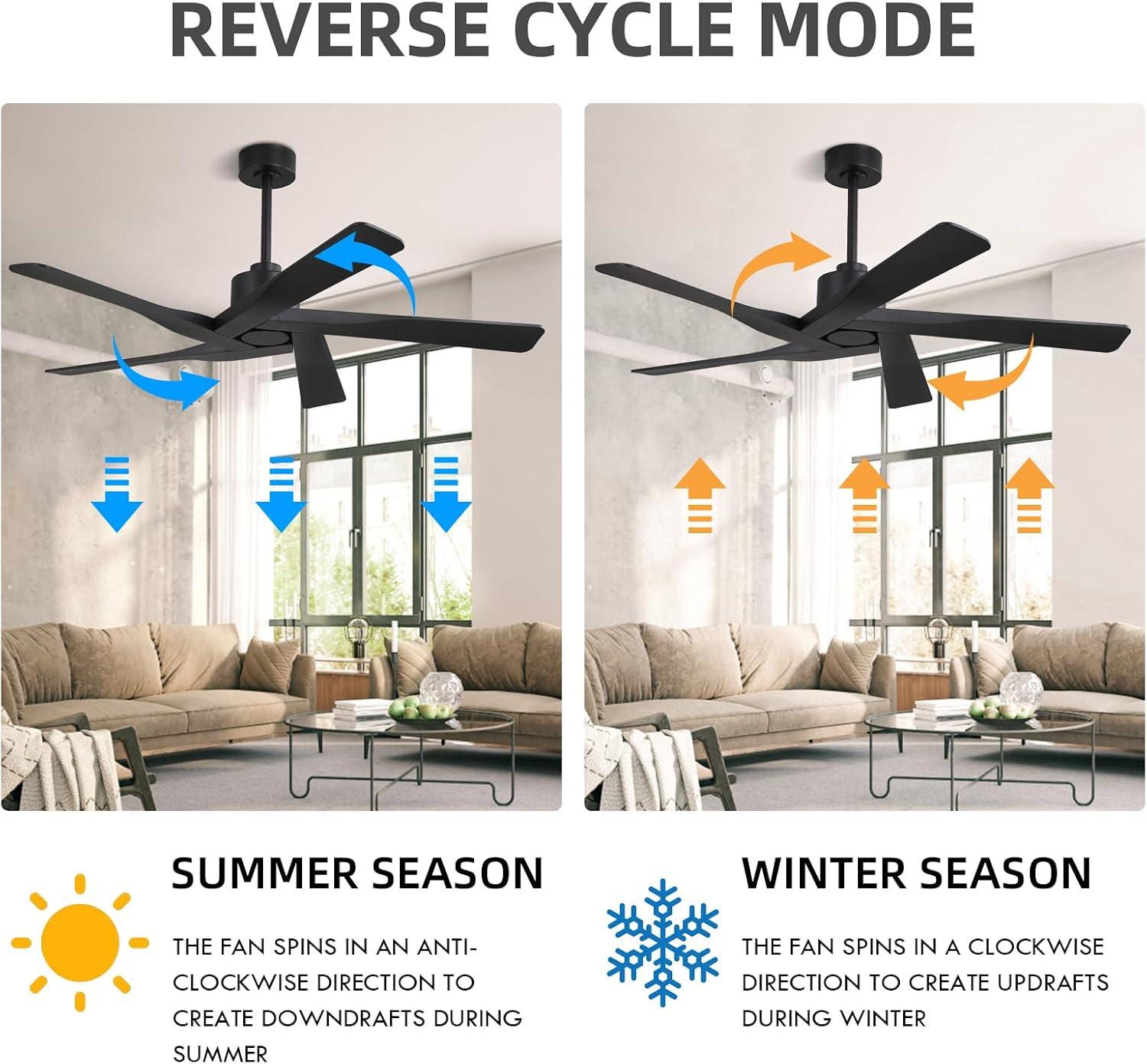 WINGBO 54' ABS DC Ceiling Fan No Light, 5 Blade ABS Plastic Ceiling Fan with Remote, 6-Speed Reversible DC Motor, Ceiling Fans without Light for Kitchen Bedroom Living Room, Matte Black