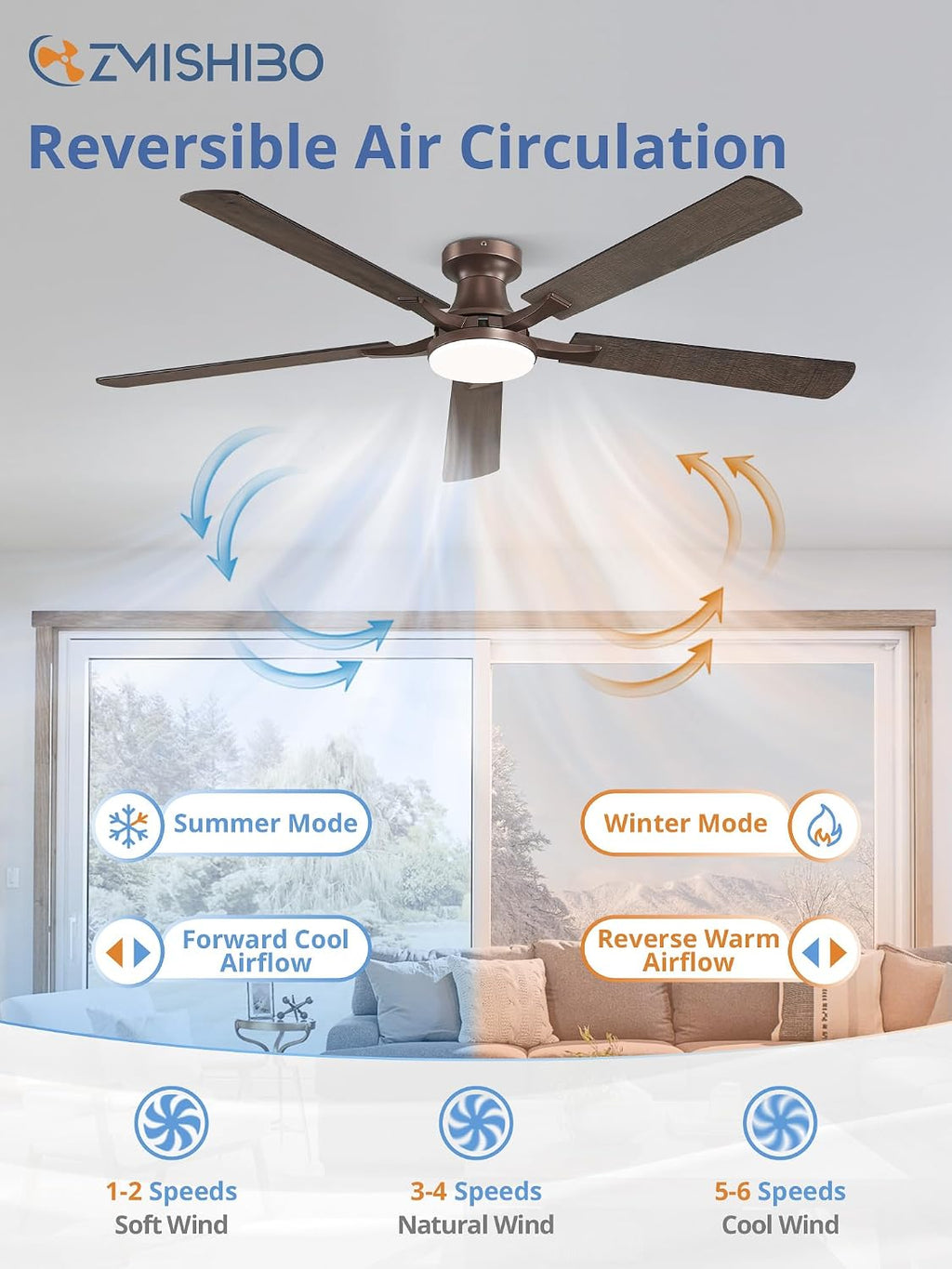 ZMISHIBO 60 Inch Ceiling Fan with Light, App&Remote Control, Flush Mount Low Profile, Dimmable 20W LED Light, Quiet Reversible Motor for Bedroom, Living Room, Apartment, Brown