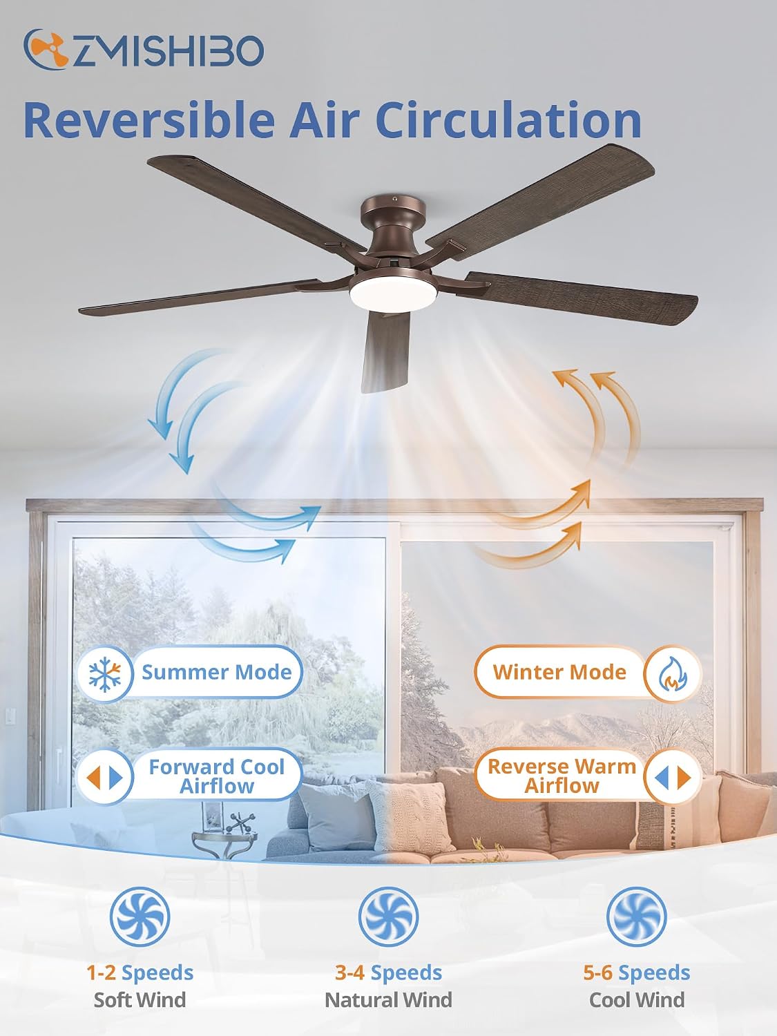 ZMISHIBO 60 Inch Ceiling Fan with Light, App&Remote Control, Flush Mount Low Profile, Dimmable 20W LED Light, Quiet Reversible Motor for Bedroom, Living Room, Apartment, Brown