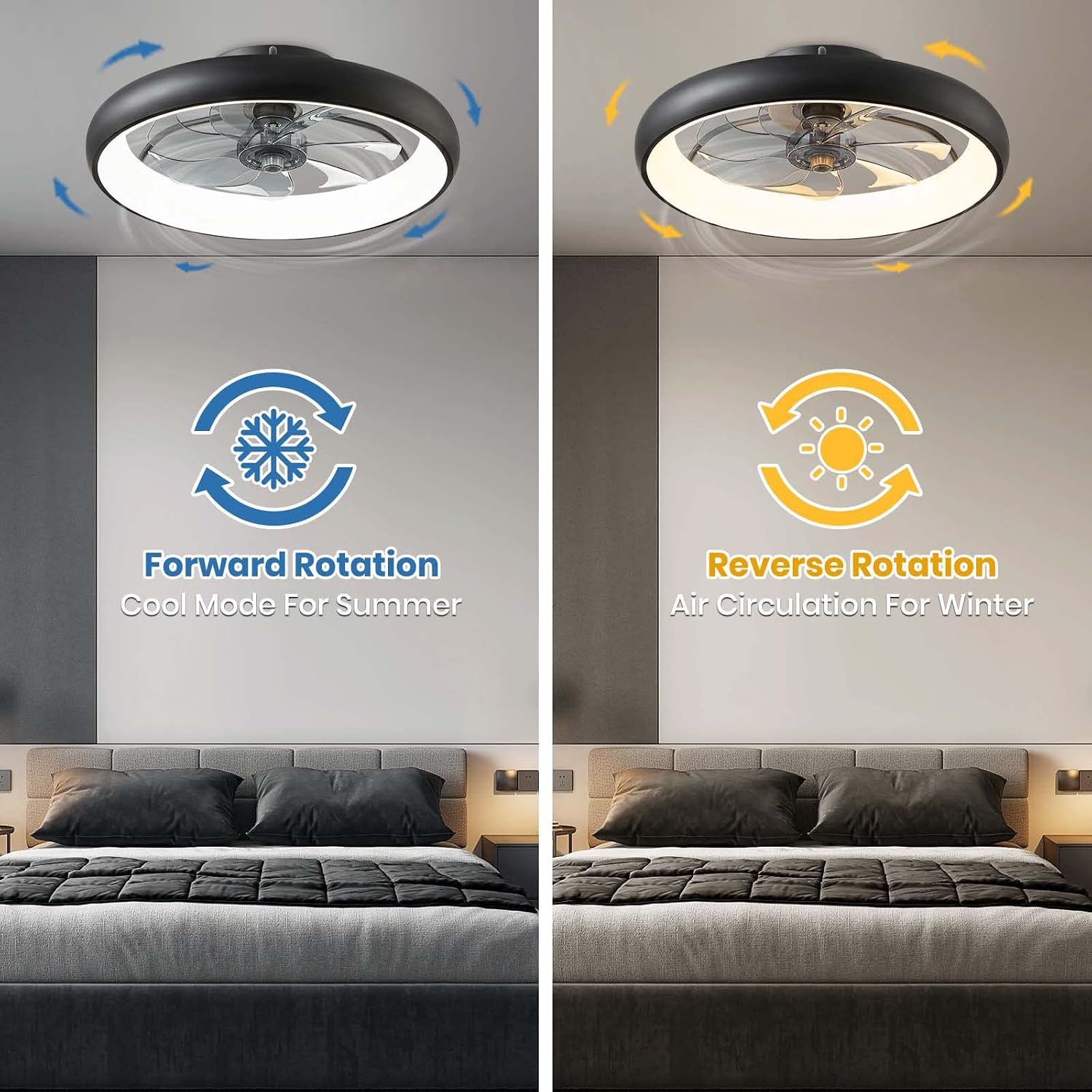 LUDOMIDE Ceiling Fans with Lights 20'' Flush Mount Fan Remote & APP Control Black Low Profile 6 Wind Speeds Smart Dimmable LED for Bedroom Living Room (Y1095-BK-ELE)