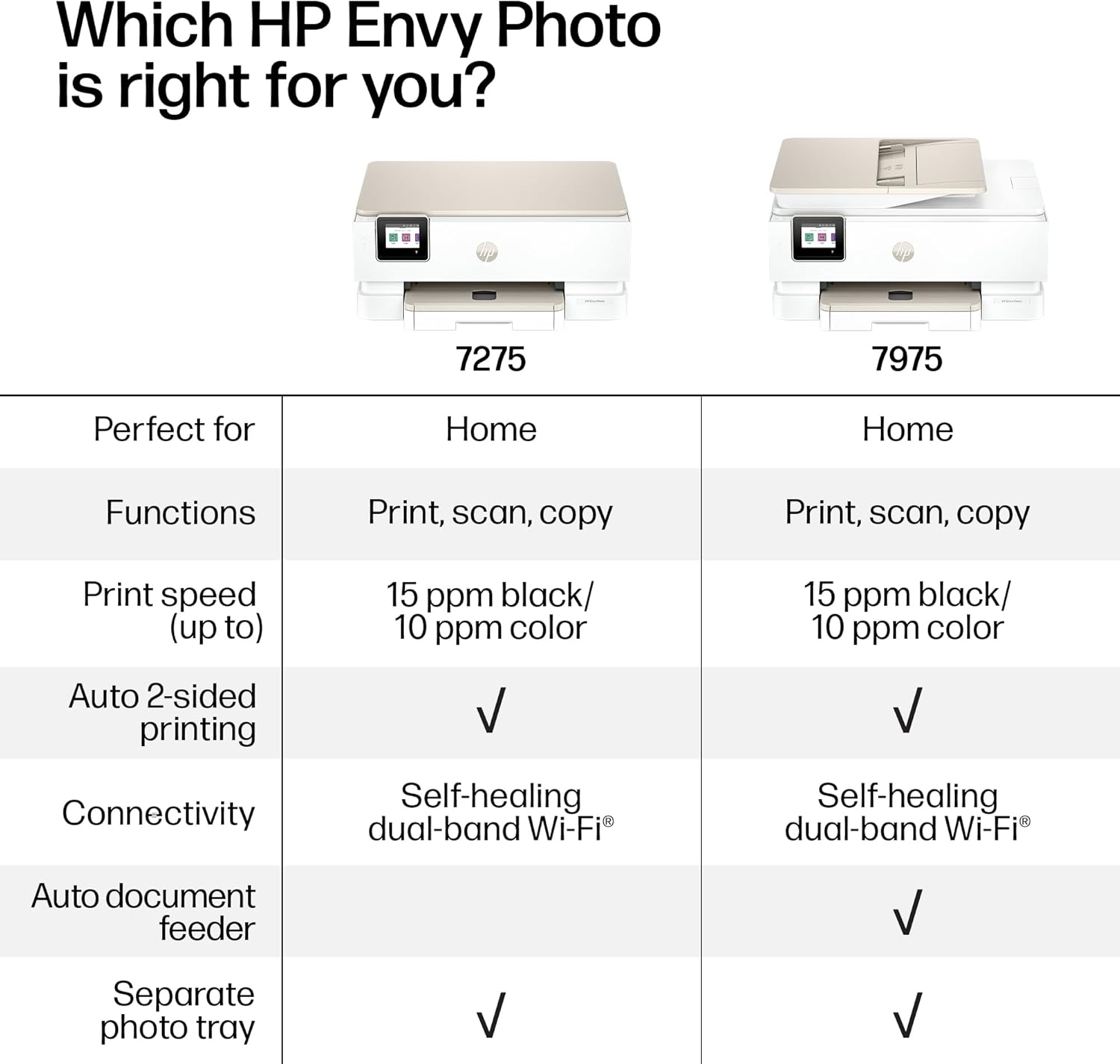 HP Envy Photo 7975 Wireless Color Inkjet Photo Printer, Print, scan, Copy, Easy Setup, Mobile Printing, Best-for-Home, 3 Month Instant Ink Trial Included, AI-Enabled (B63K3A)