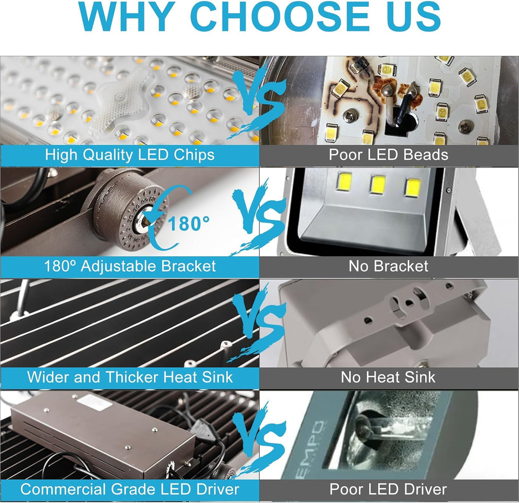 Upgrade 500W LED Flood Light Outdoor 75000Lm Led Stadium Light with Adjustable Bracket, IP65 AC100-277V Commercial Area Lighting with Plug for Backyard/Basketball Court-2Pack