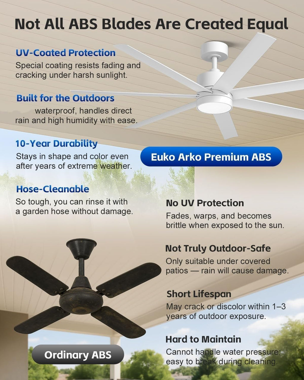 Outdoor Smart Ceiling Fan with Light Waterproof for Patio, Wet Rated All Weather Fan with UV Coating, App/Voice/Remote Control, High CFM, 56 IN White Ceiling Fan for Pergola Porch Gazebo Terraces