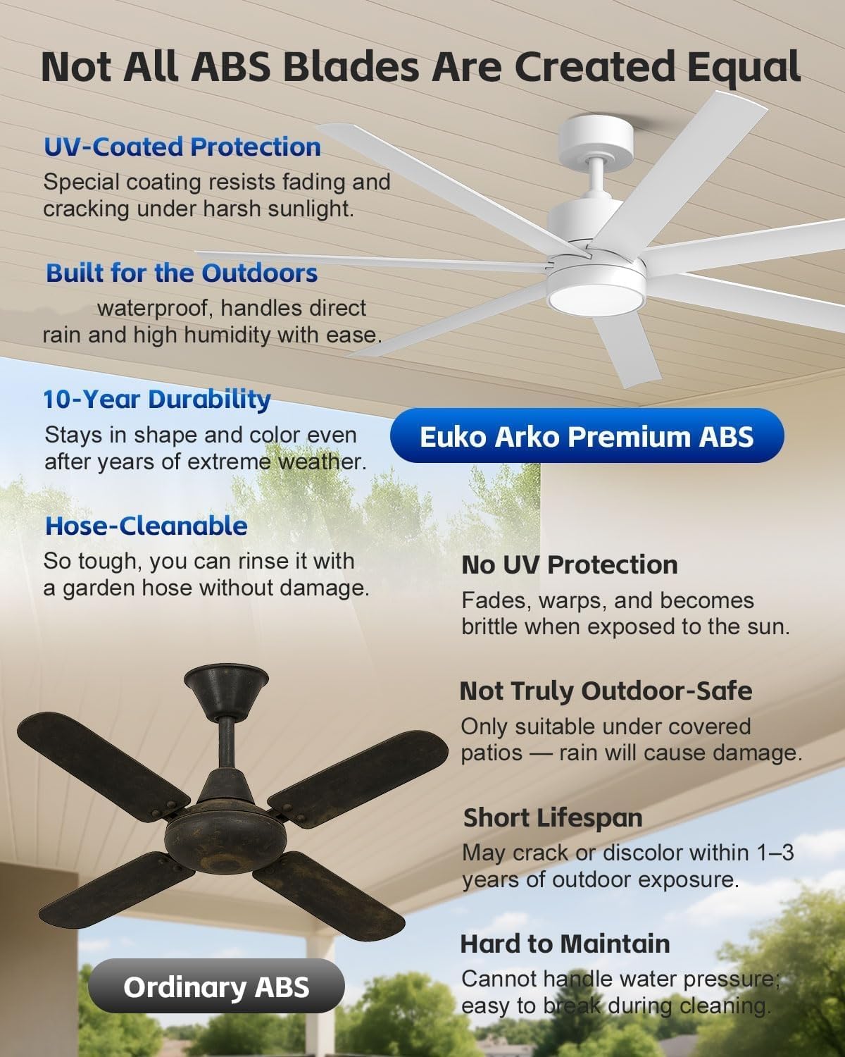 Outdoor Smart Ceiling Fan with Light Waterproof for Patio, Wet Rated All Weather Fan with UV Coating, App/Voice/Remote Control, High CFM, 56 IN White Ceiling Fan for Pergola Porch Gazebo Terraces