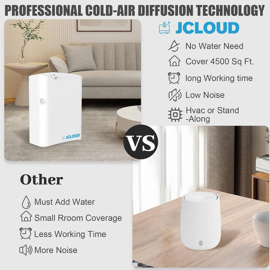 JCLOUD Smart Scent Air Machine Pro for Home, HVAC Scent Diffuser for Essential Oils 500ML with Cold Air Technology, Waterless Aromatherapy Diffuser Cover Up to 4500 Sq.Ft, White