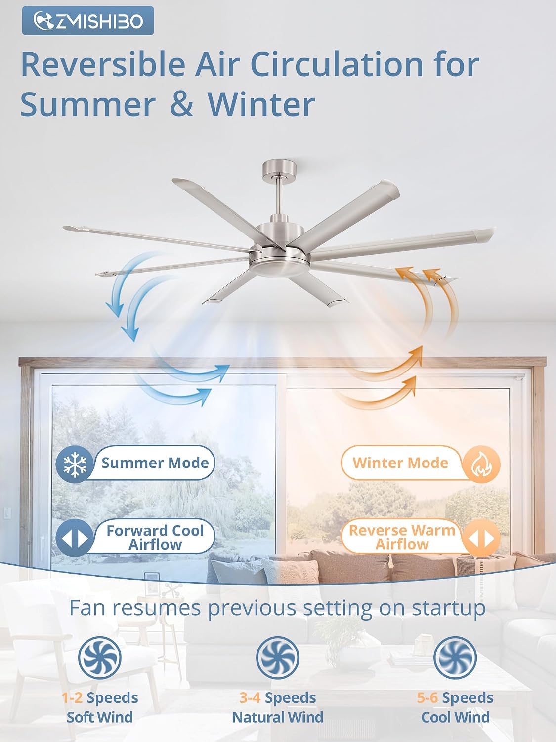 ZMISHIBO 72 Inch Large Ceiling Fan No Light, 8 Aluminum Blades, 6-Speed Remote Control, Industrial Ceiling Fan without Light, Quiet DC Motor, Indoor/Outdoor Ceiling Fans for Patio, Garage, Shop