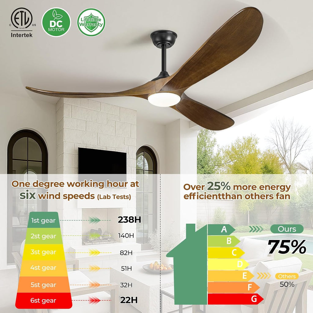 72' Ceiling Fans with Lights and Remote Control, Outdoor Ceiling Fan with Lights High CFM Quiet 3 Blade Wood Walnut Ceiling Fan, Oil Rubbed Bronze