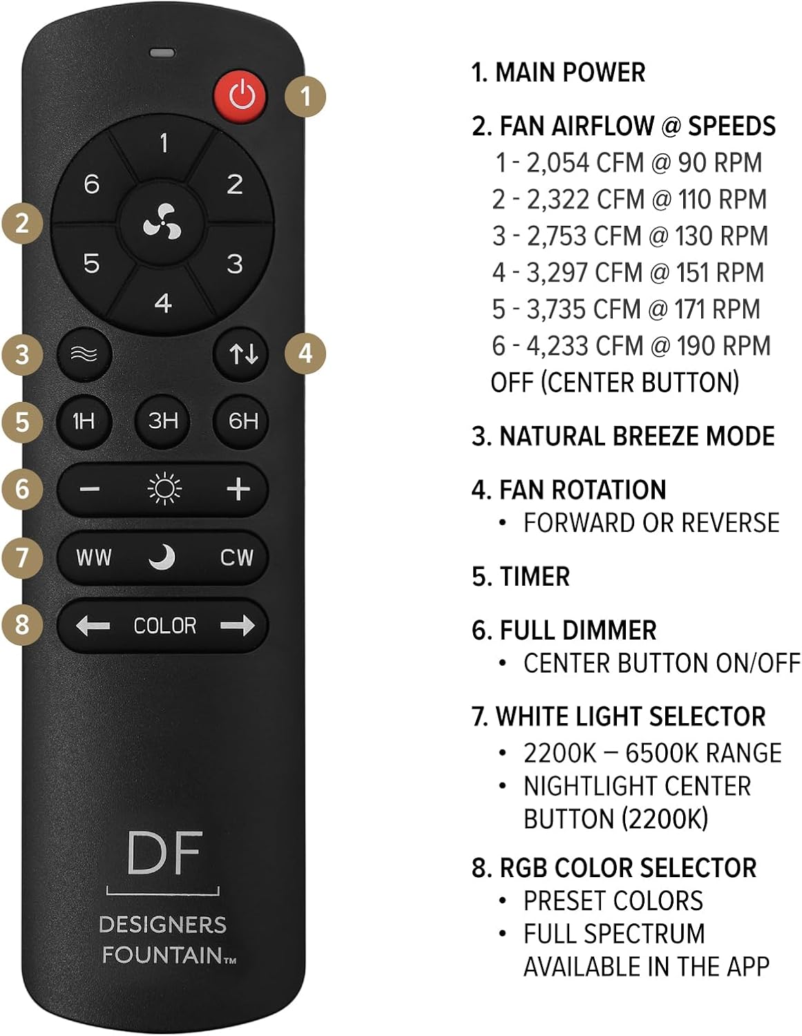 DESIGNERS FOUNTAIN Astrea Smart Ceiling Fan with Lights, 52 Inch LED Light Indoor Outdoor 5-Blade Fan, Remote Control, RGB, Brushed Nickel, FS-ATR52RGB-BN
