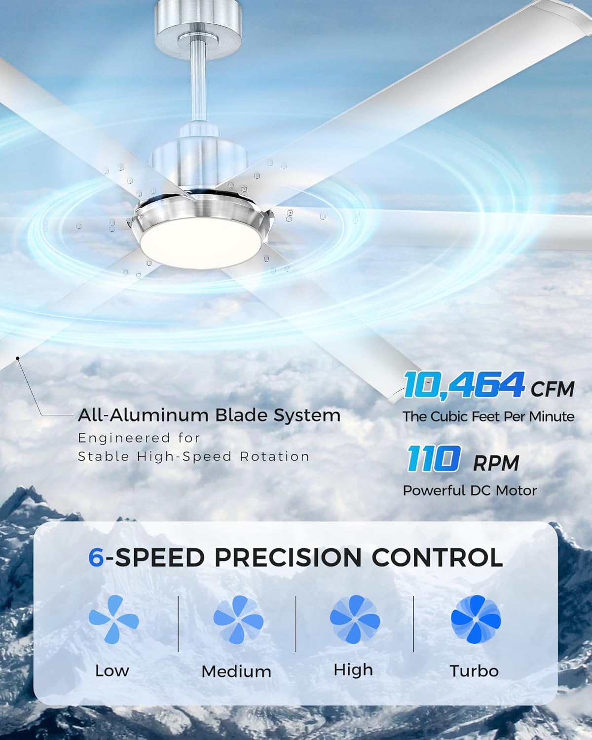 96 Inch Large Ceiling Fan with Light, Ultra High Airflow 11000 CFM 110 RPM DC Motor, 6 Aluminum Blades, 6 Speed Reversible, Remote Control, Covered Outdoor Patio & Large Room,CF06BN-96