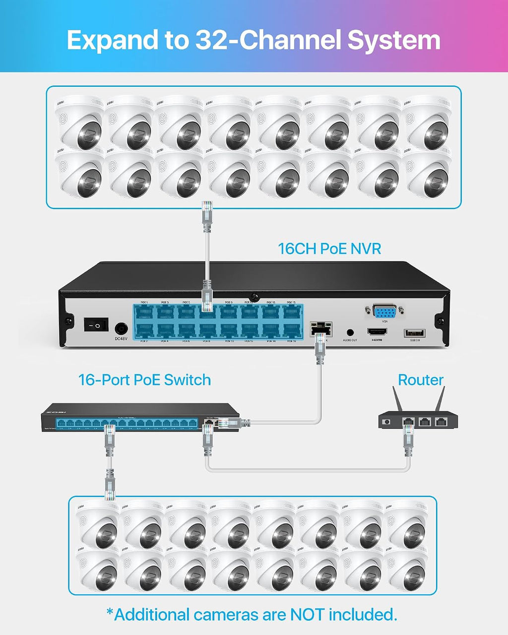 ZOSI 4K PoE Security Camera System, 8pcs 4K Indoor Outdoor PoE Wired Cameras, Face Person Vehicle Detection, 2 Way Audio, Color Night Vision, 24CH 8MP Surveillance NVR with 4TB HDD for 24/7 Recording