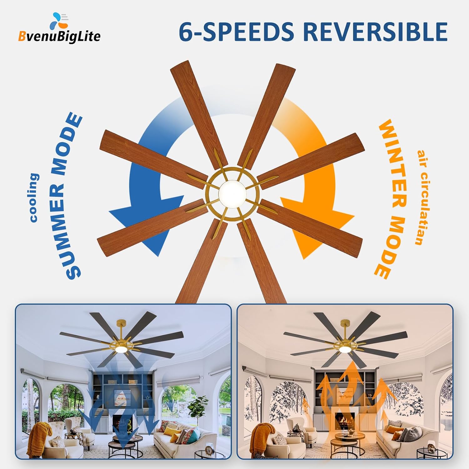 Large Ceiling Fans with Lights: Modern 84 Inch 8 Blade Outdoor Ceiling Fan with Remote APP Control - Dimmable Big Fan Light Indoor Reversible 6 Speed Quiet DC Motor - Brass