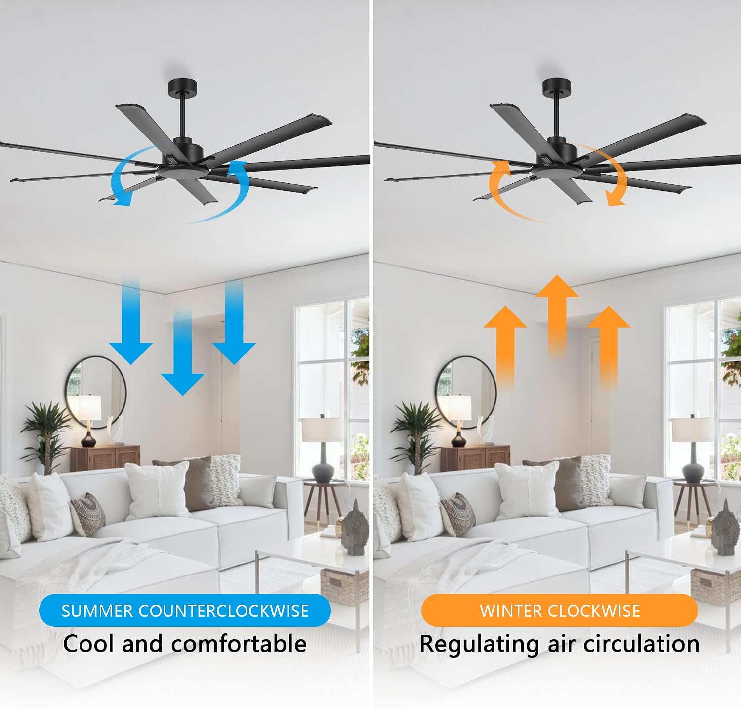 LEDLUX 72' Ceiling Fan No Light, Reversible DC Motor, 6 Speed Remote Control, Industrial 8 Aluminum Blades with 3 Downrods for Home or Commercial, Living Room/Warehouse Black