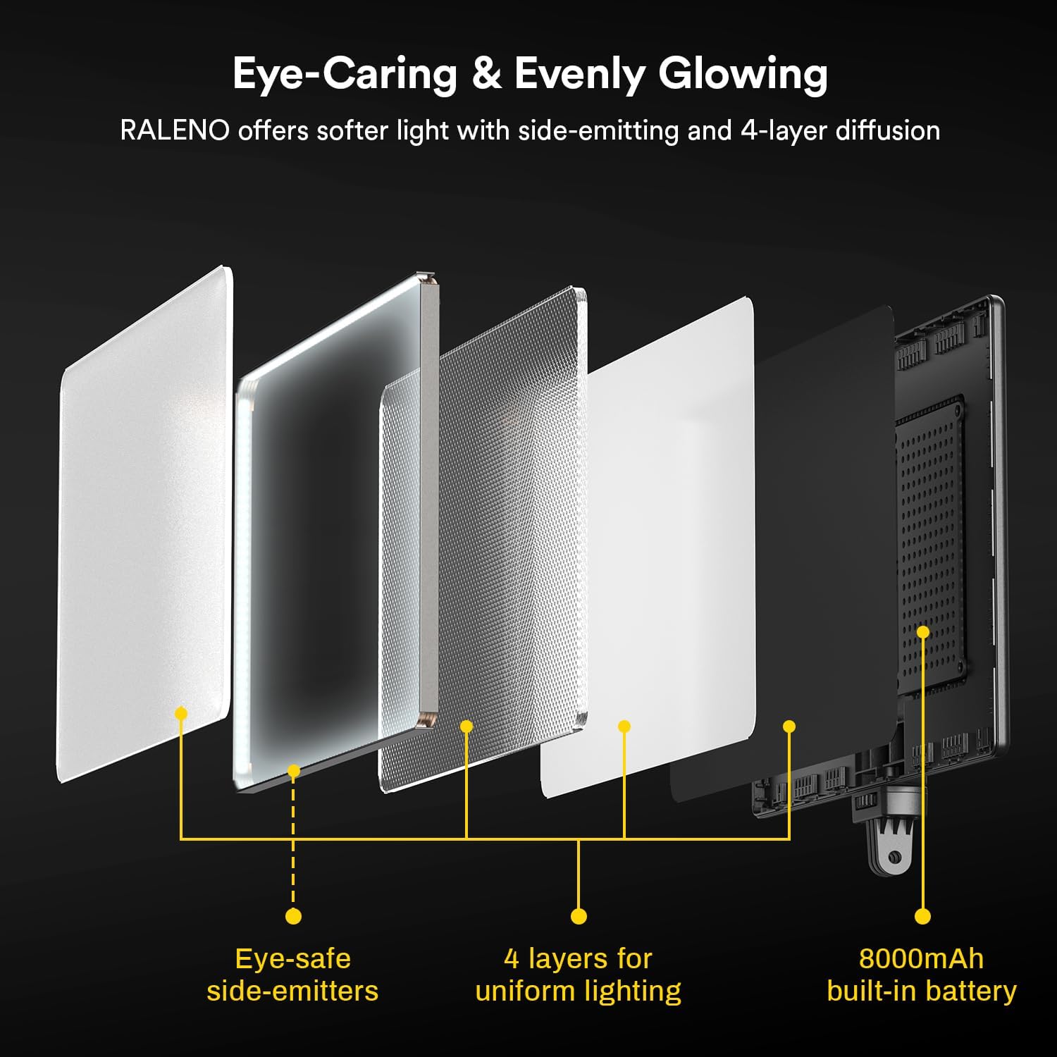RALENO 13' Edge-Lit LED Video Light Panel Kit (2-Pack), Bi-Color 2500K-6500K Soft Studio Lights with CRI 95+, 75' Stand & 8000mAh Battery, Photography Light for Streaming/Zoom/YouTube/Makeup