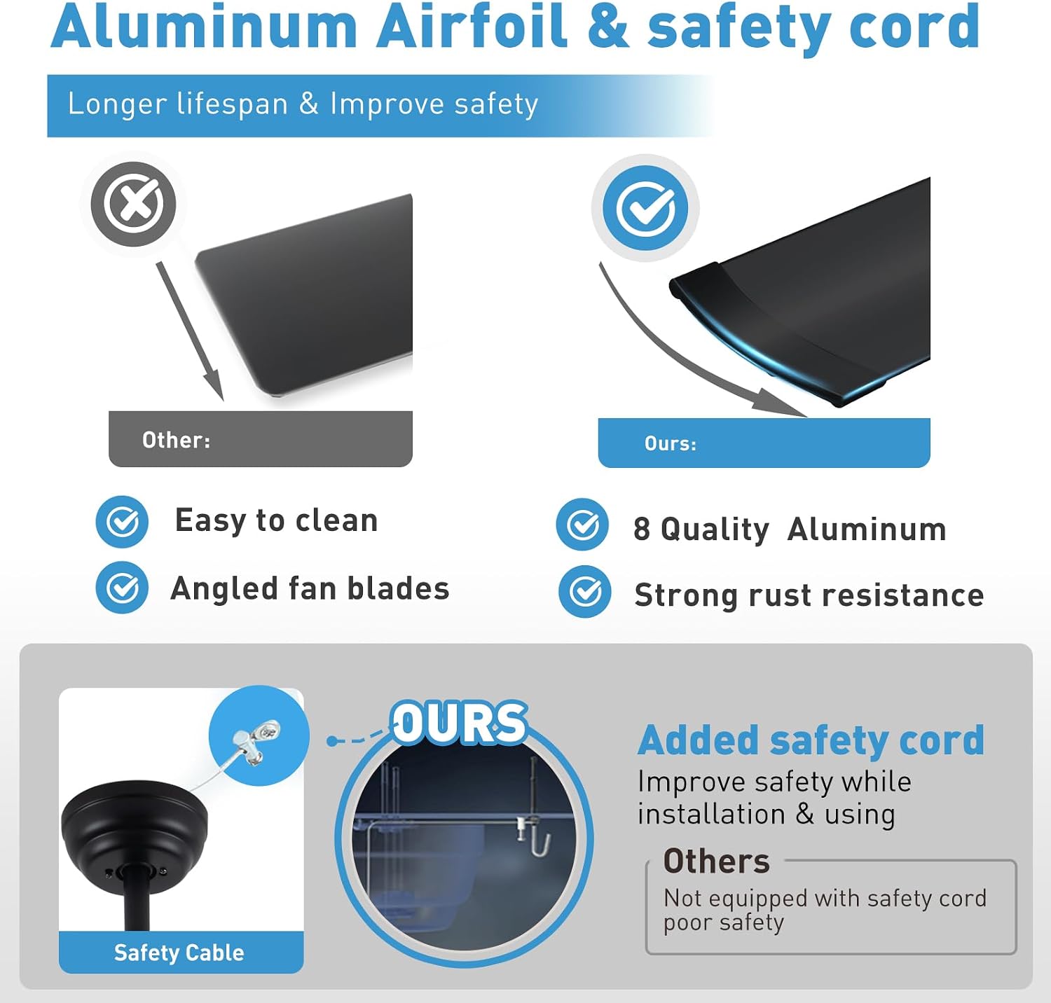 Minislak 84 lnch lndustrial Celing Fan with Light and Remote Control,Large Celing Fan with 8 Black Aluminum Blades,6 Speed Noiseless DC Motor,Wet Rated Indoor Outdoor Ceiling Fans for Patio,exterior.