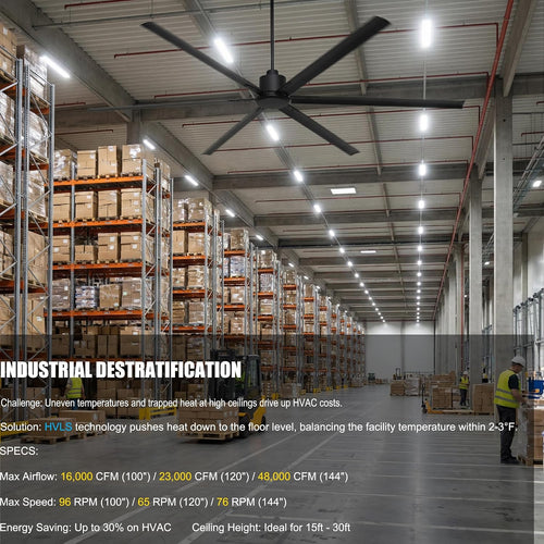 100 Inch Big Industrial Fan, HVLS Large Ceiling Fan for Shops & Warehouses, Quiet 90W DC Motor, 6 Aluminum Blades, 10-Year Warranty for Garage, Gym, Factory & Patio