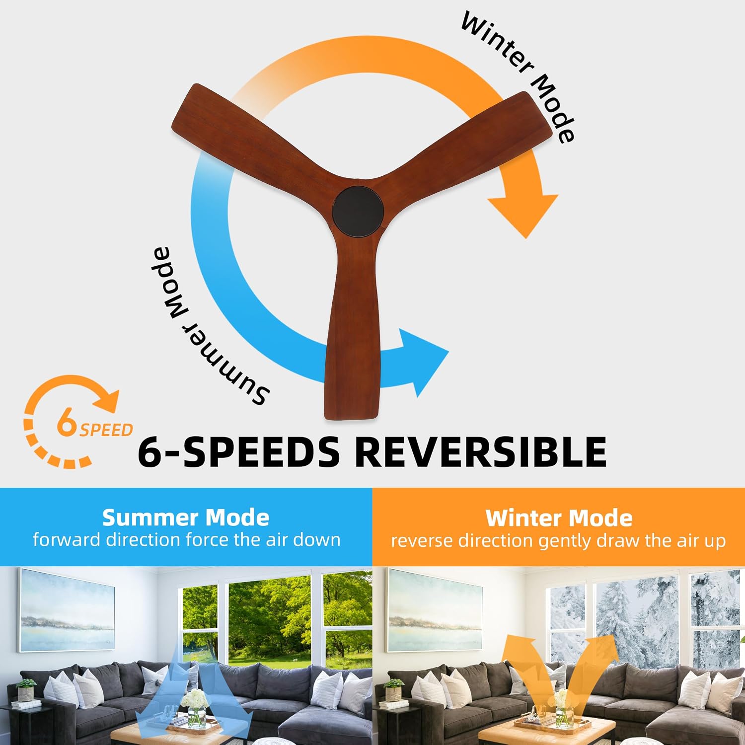 WINGBO 48 Inch Flush Mount DC Ceiling Fan without Lights, 3 Carved Wood Blades, 6-Speed Noiseless Reversible DC Motor, Hugger Ceiling Fan No Lights in Black Finish with Walnut Blades, ETL Listed
