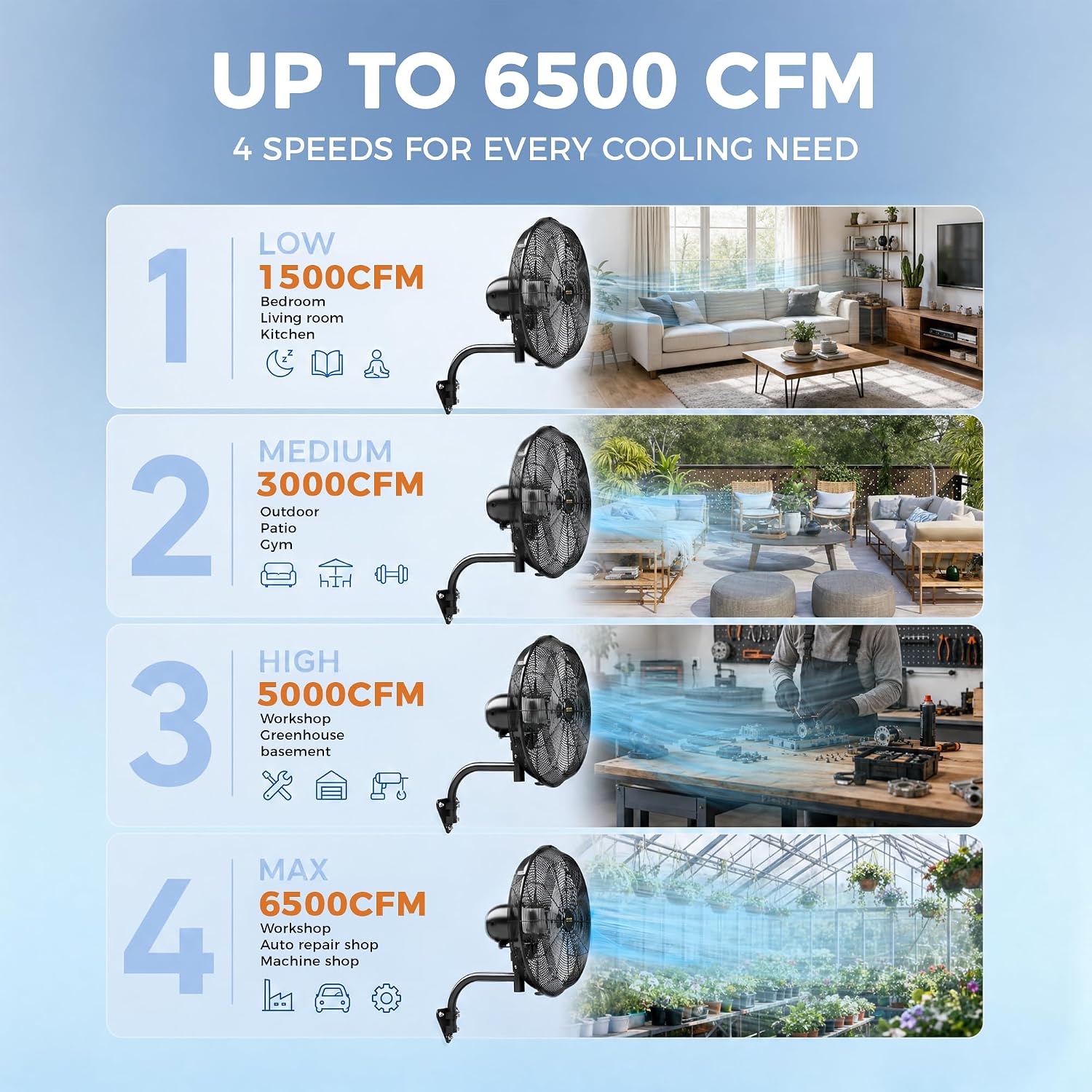 20'' Remote Control Outdoor Wall Mount Fan, 4 Speed Oscillating Wall Fan with All Sealed Brushless DC Motor, Heavy Duty Industrial Fans, Waterproof Fans for House, Garage, Warehouse, Factory