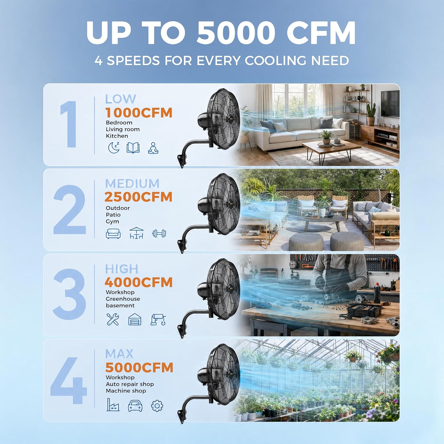 20'' Outdoor Wall Mount Fan, 4 Speed Oscillating Wall Fan with All Sealed Brushless DC Motor, Heavy Duty Industrial Fans, Waterproof Fans for Patios, House, Garage, Commercial, Warehouse, Factory