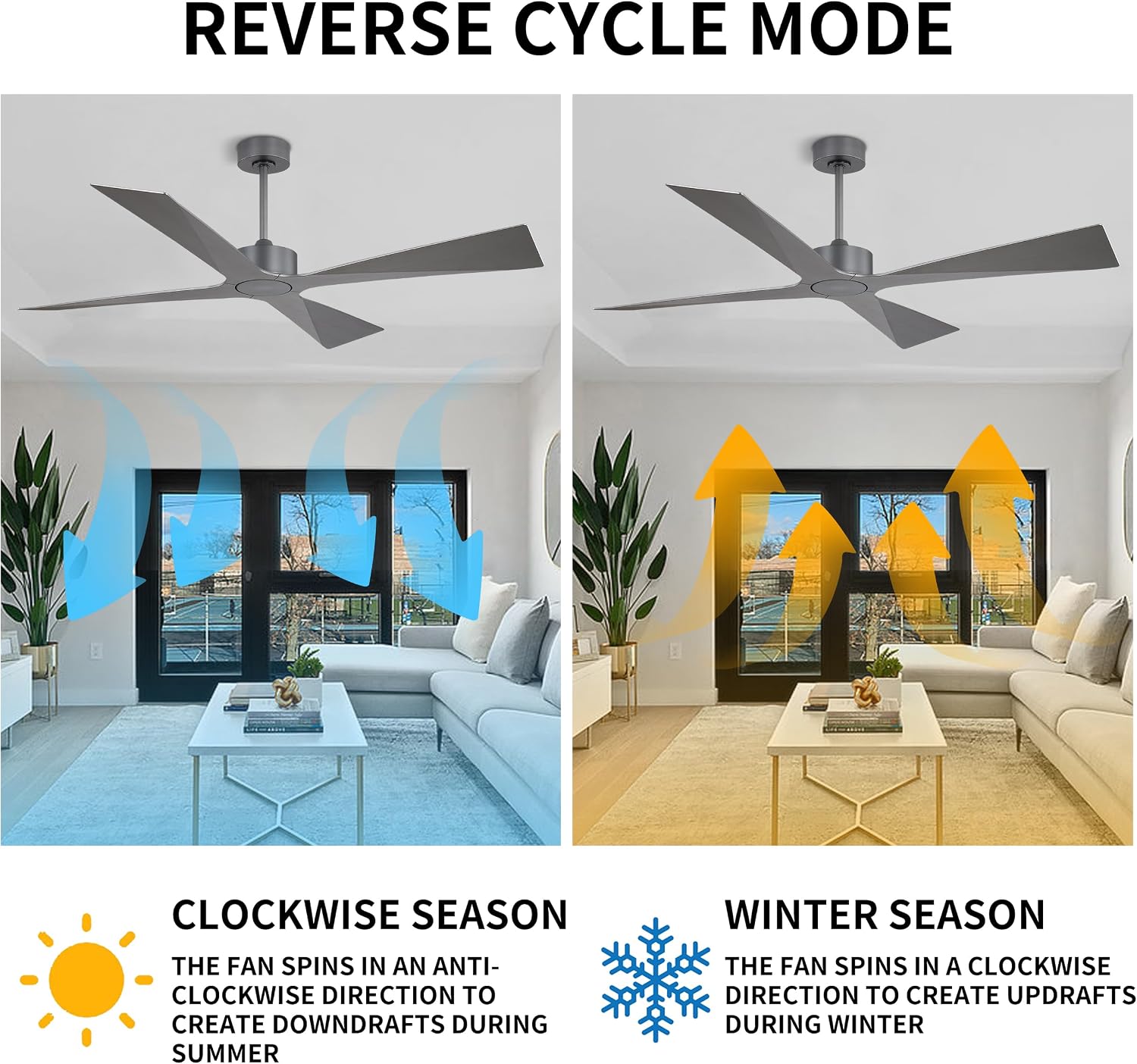 WINGBO 64' Wet Rated Outdoor Ceiling Fan without Lights, 4 ABS Plastic Blades, 6-Speed Reversible Quiet DC Motor, Waterproof Ceiling Fan No Lights for Patio Porch Gazebo Garage, Brushed Graphite