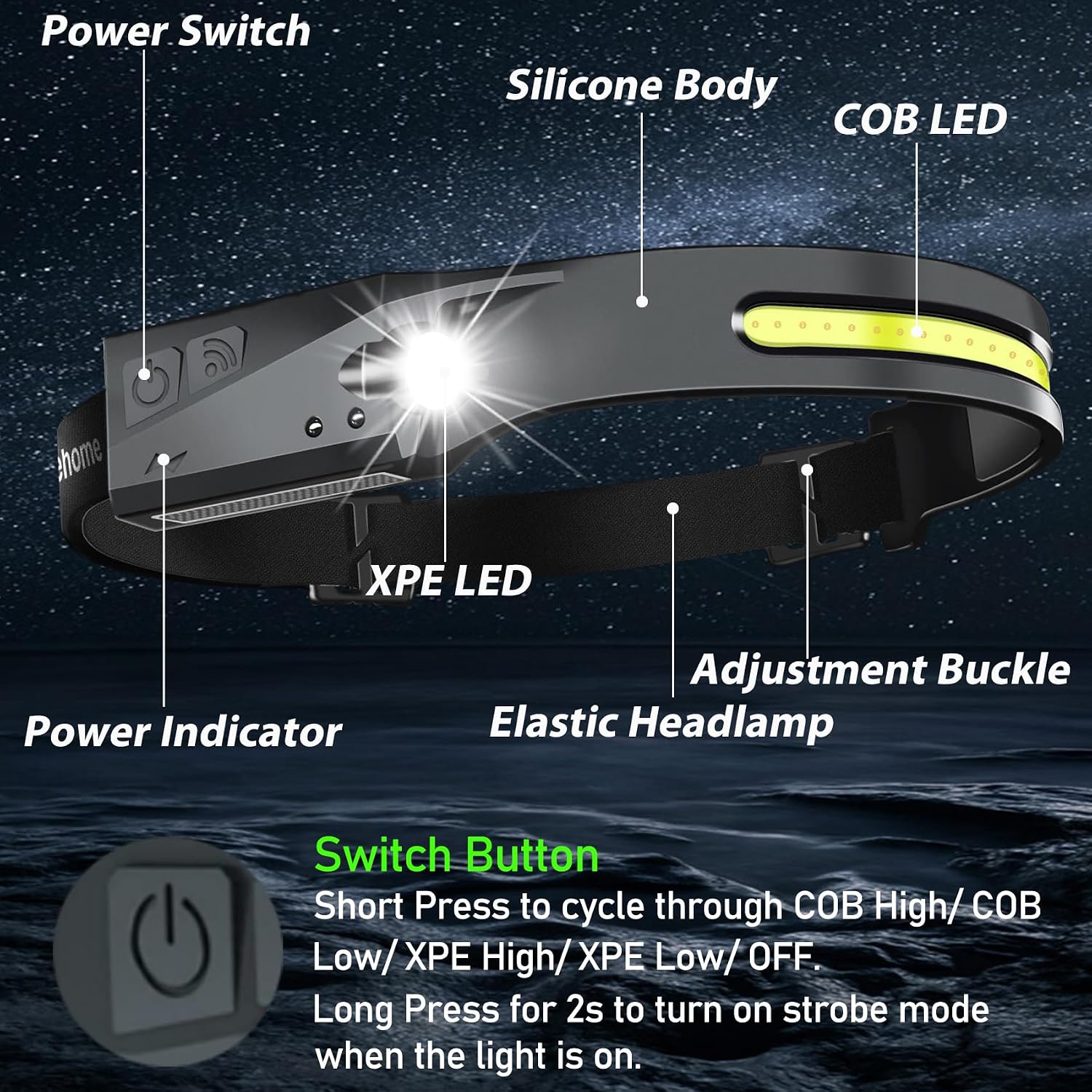 Aikertec Rechargeable Headlamp 18 Pack, 230°Beam Headlamp for Adults, 6 Mode Camping & Spotlight, Motion Sensor, Lightweight Headlights Flashlight