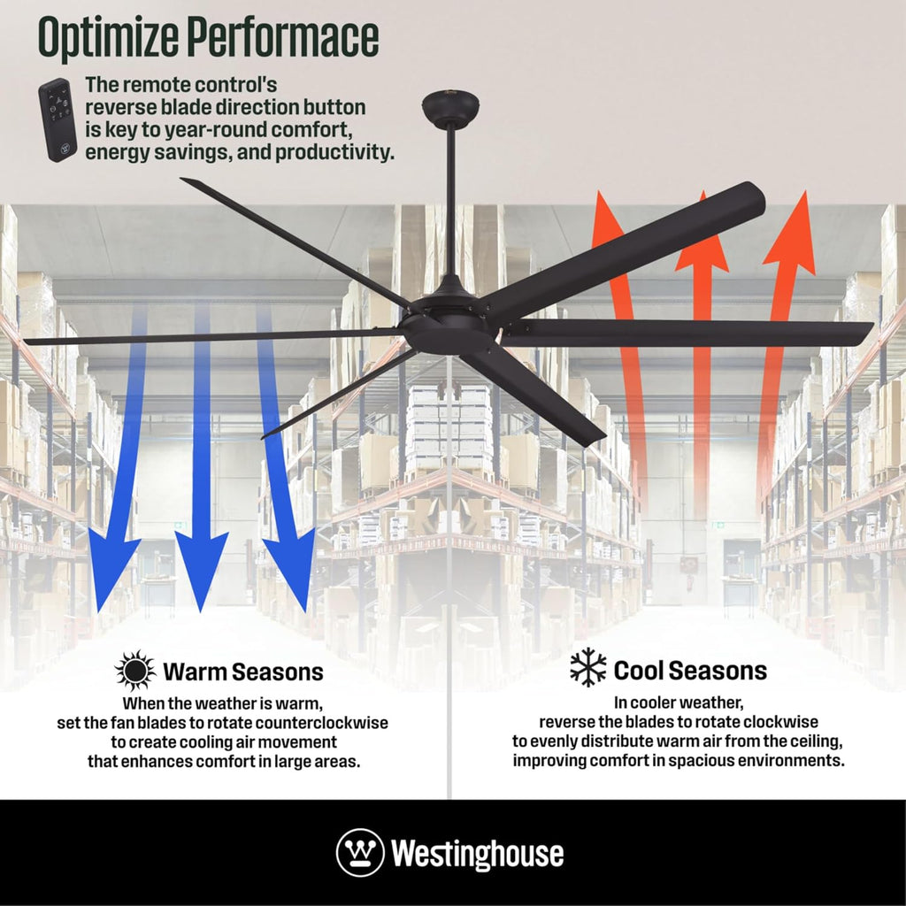 Westinghouse Lighting Hudson Yards Adjustable Ceiling Fan with Light, 80-Inch Industrial-Style Indoor/Outdoor Fan in Matte Black, DC Motor, Dimmable LED with Opal Frosted Glass, Remote Control