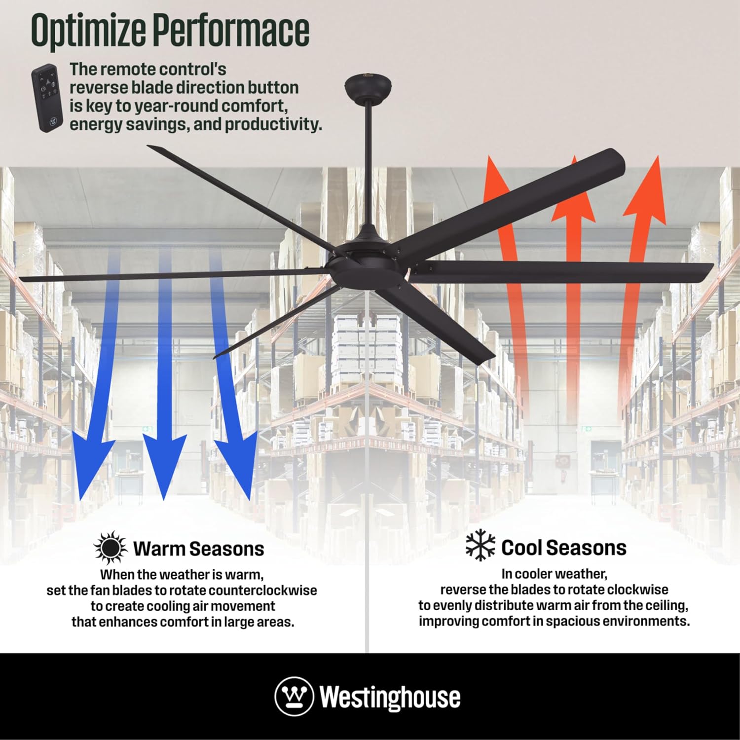 Westinghouse Lighting Hudson Yards Adjustable Ceiling Fan with Light, 80-Inch Industrial-Style Indoor/Outdoor Fan in Matte Black, DC Motor, Dimmable LED with Opal Frosted Glass, Remote Control