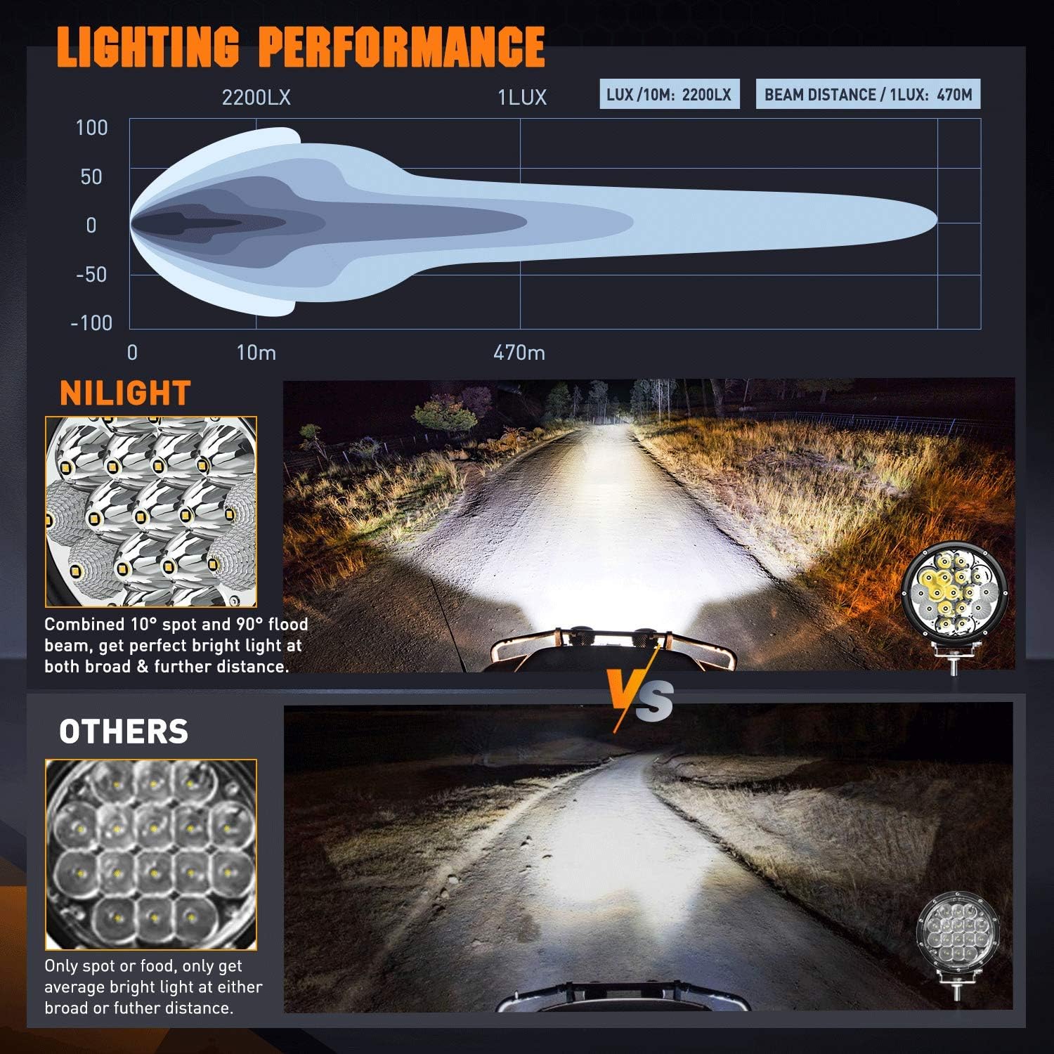 Nilight 2PCS 7Inch 85W LED Driving Light 10200LM IP68 Spot Flood Combo Round Built-in EMC Offroad Lights with 14AWG DT Connector Wiring Harness Kit for Truck ATV UTV SUV