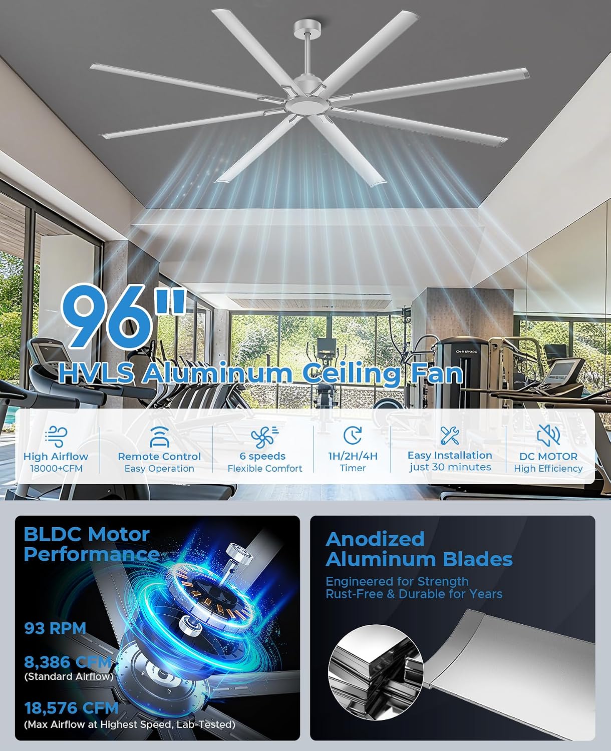 96 Inch Silver Industrial Ceiling Fan, Extra Large HVLS Commercial Big Assed Shop Ceiling Fan with 8 Aluminum Blades, DC Motor, Remote Control for Garage, Warehouse, Gym