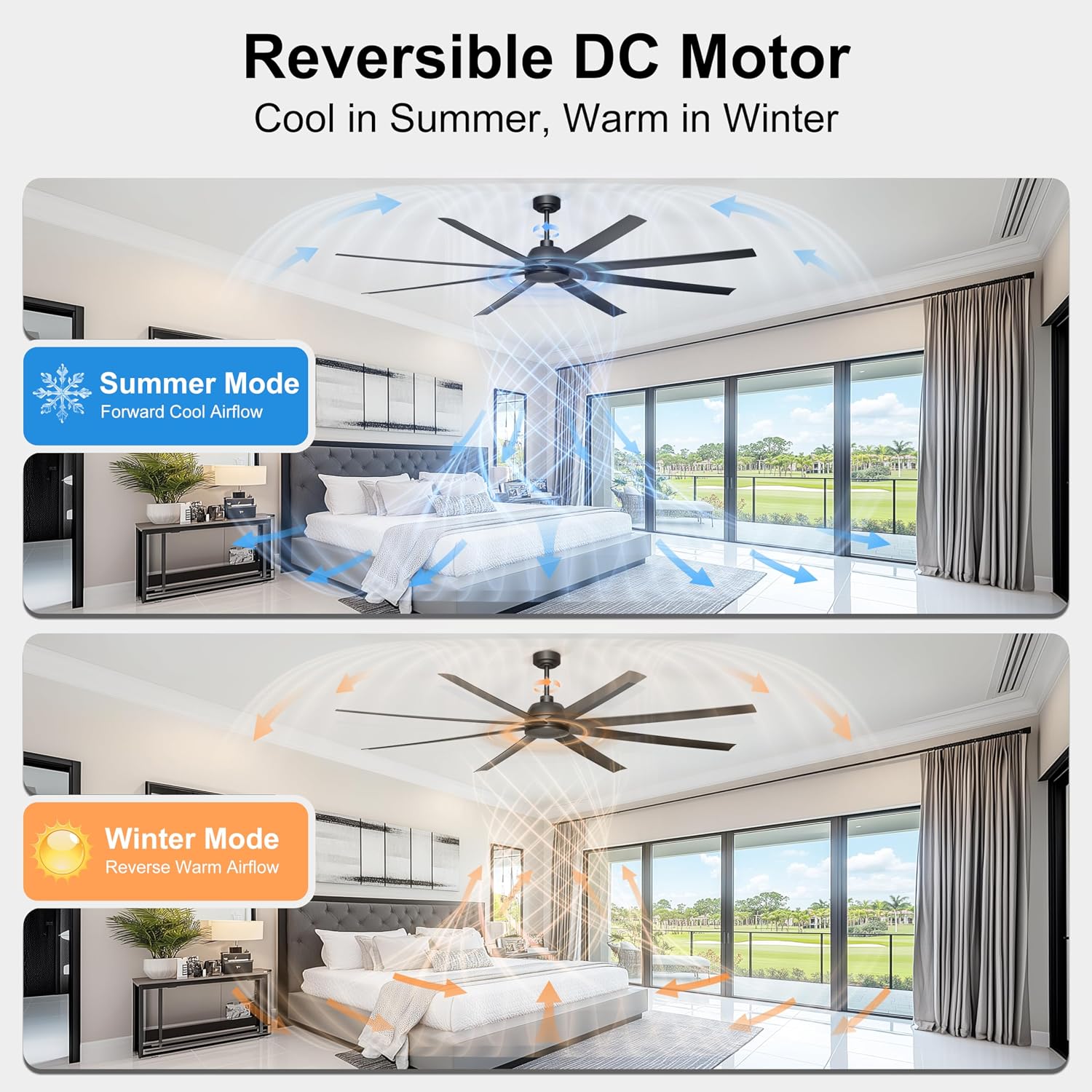 84'' Ceiling Fans No Light - Remote & APP Control, Large Industrial DC Motor Fan for Covered Outdoor Patios, Shop, Garage, Black without Light