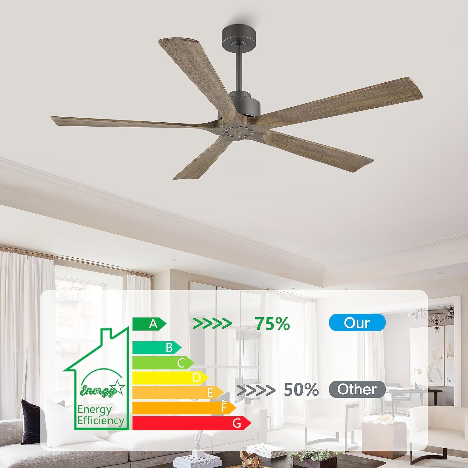 ELEHINSER 60 Inch Modern Ceiling Fan without Light, 5 Solid Wood Blades 6-Speed Noiseless Reversible DC Motor, Ceiling Fan with Remote Control for Bedroom Living Room, Charcoal Finish with Wood Blade