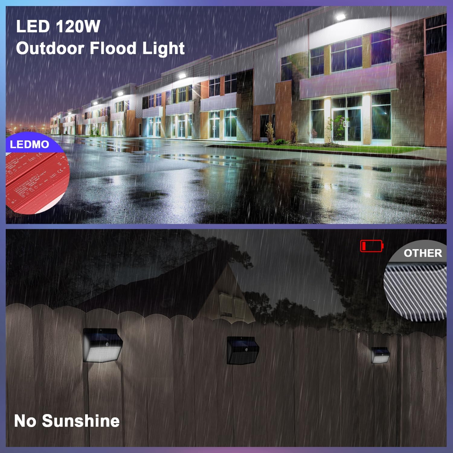 ledmo 120W LED Wall Pack Light Outdoor 6 Pack Exterior Commercial Lighting Fixture Waterproof Wall Mount for Parking Barn Warehouse Shop