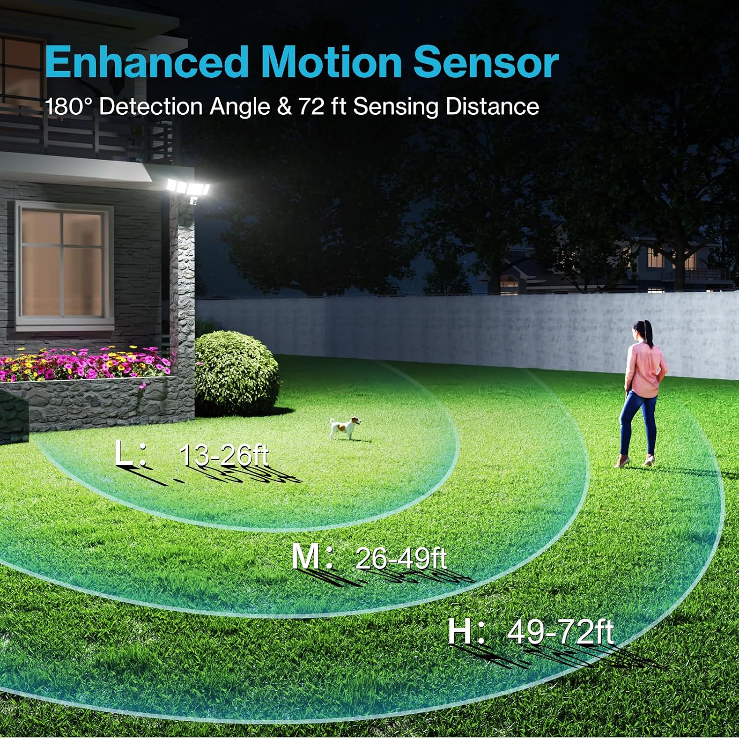 Olafus 130W Motion Sensor Outdoor Lights, 13000LM 2 Pack Motion Sensor Flood Light, Dusk to Dawn Outdoor Lighting, IP65 Waterproof Motion Detector Lights for Outside, Black