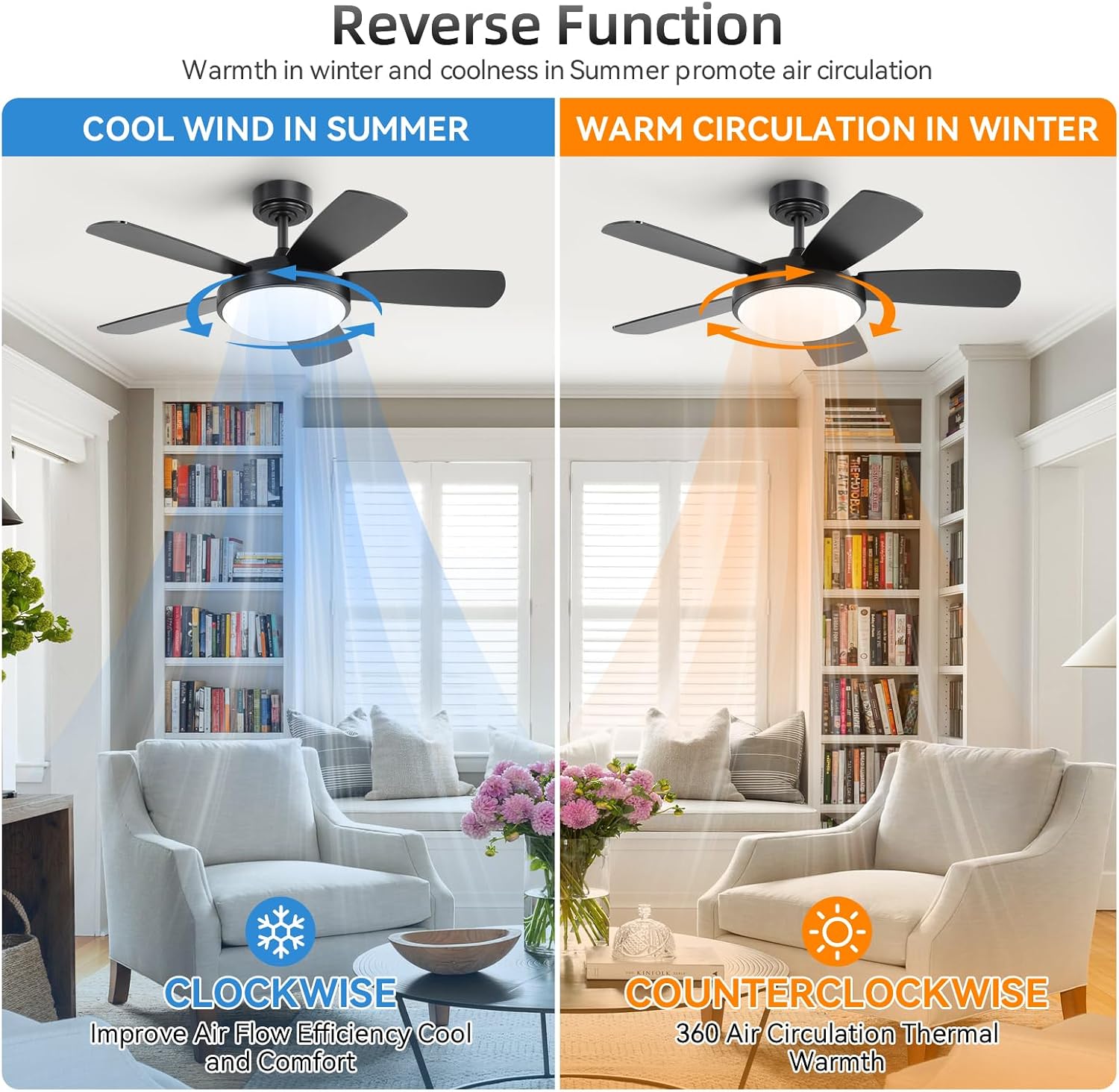 Sofucor 42 Inch Ceiling Fan with Light, Modern Ceiling Fan with Memory Large LED - Quiet DC Motor, 6 Speeds 4500CFM High Velocity, Dimmable, Timer, Reversible, for Living Room Bedroom, ETL/FCC, Black