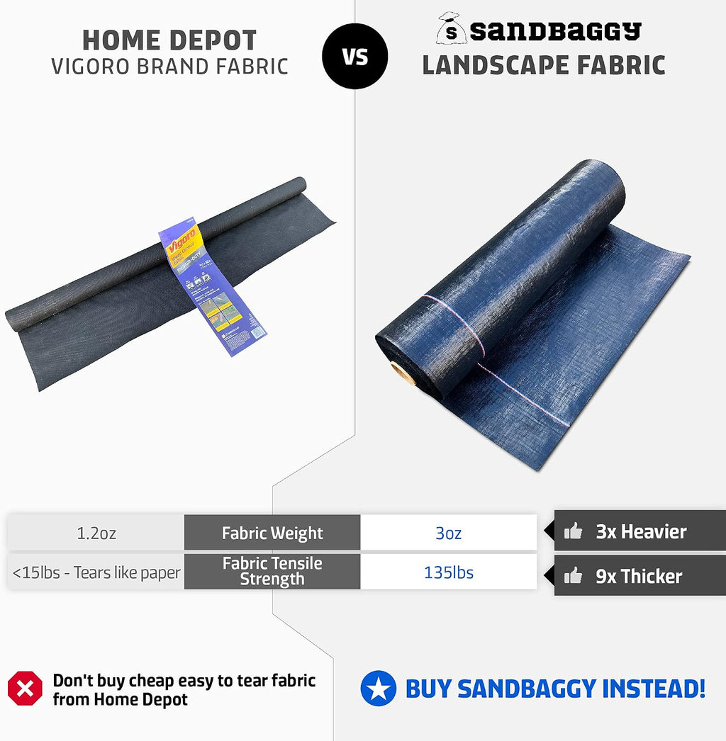 Sandbaggy Landscape Fabric Kit - Includes 3 ft by 300 ft Fabric + 200 Landscape Staples - Trusted by Farmers Across The US