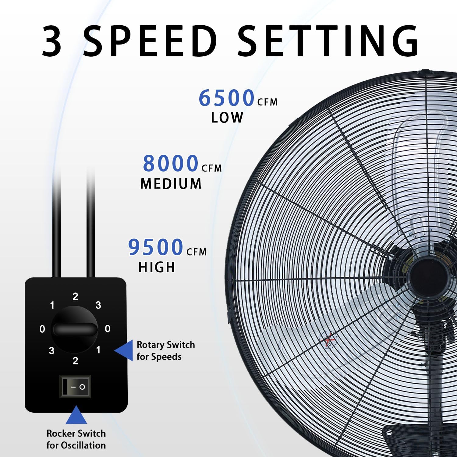 30' Wall Mount Fan, 9500CFM Heavy Duty Wall Fan with 3-Speed & Adjustable Tilt, 30 Inch High Velocity Industrial Oscillating Fans for Garage, Factory, Patio, Indoor, Porch, Shop & Commercial Use