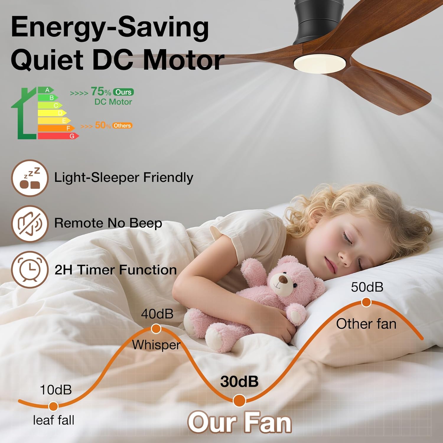 52 Inch Wood Ceiling Fans with Lights Remote,Low Profile Flush Mount Ceiling Fan with Light,Outdoor Indoor Modern Hugger Ceiling fan for Patio Bedroom,Walnut Brown& Black,3 Blades,6 Speeds,Ultra-Quiet