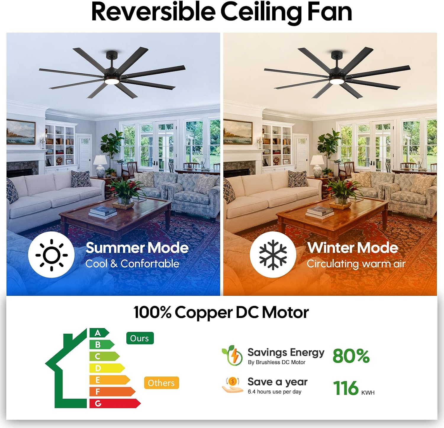 65 Inch All-Weather Outdoor Ceiling Fan with Light and Remote, IP65 Wet Rated, High CFM, 8 Large Black Waterproof Aluminum Blades, Energy Efficient Quiet DC Motor for Patio, Porch, Pergola, Garage