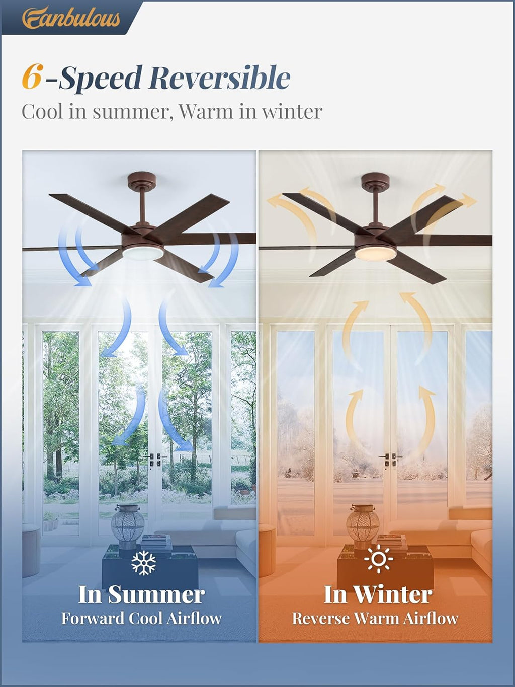 Fanbulous 56 Inch Ceiling Fans with Lights and Remote, Reversible 6 Blades, Dimmable, 3000K-6000K Adjustable, Outdoor Ceiling Fans for Patios, Large Ceiling Fan for Indoor or Covered Outdoor-Brown