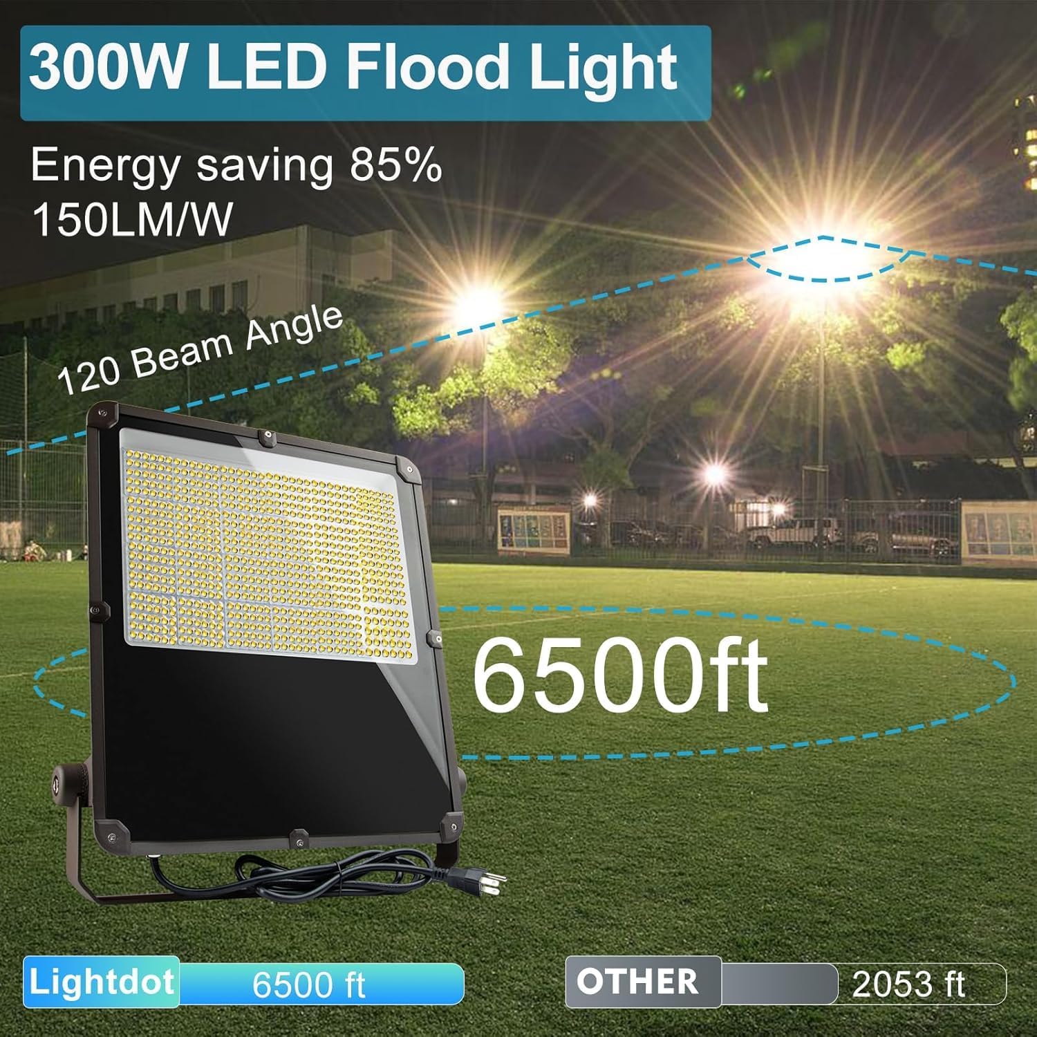 300W LED Flood Light Outdoor 45000Lm Led Stadium Light with Dusk to Dawn photocell, IP65 AC100-277V Commercial Area Lighting with Plug for Backyard/Basketball Court-2Pack