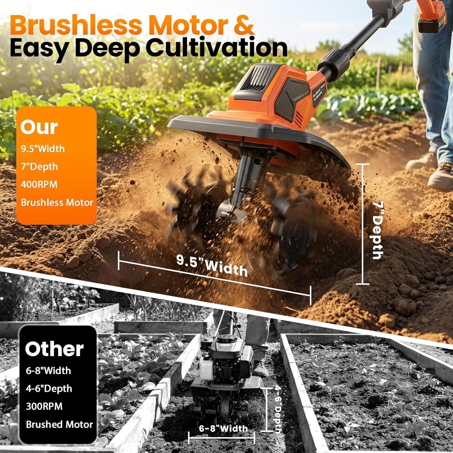 20V Cordlees Tiller Cultivator for Gardening, 400RPM Brushless Electric Garden Tiller Battery Powered((2*3.0Ah Battery&Charger), 9.5'Width 7'Depth, Garden Rototiller for Yard/Lawn/Soil Tiller (Orange)