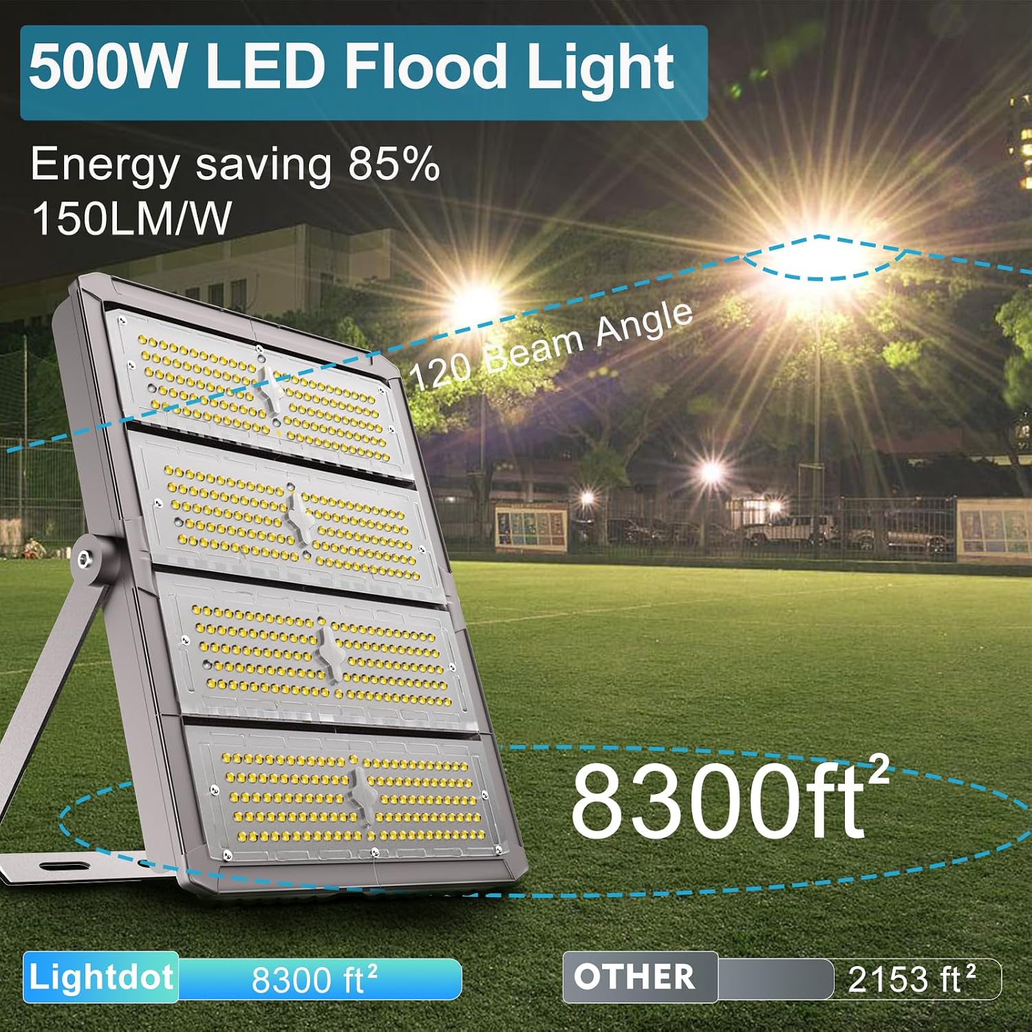 Upgrade 500W LED Flood Light Outdoor 75000Lm Led Stadium Light with Adjustable Bracket, IP65 AC100-277V Commercial Area Lighting with Plug for Backyard/Basketball Court-2Pack
