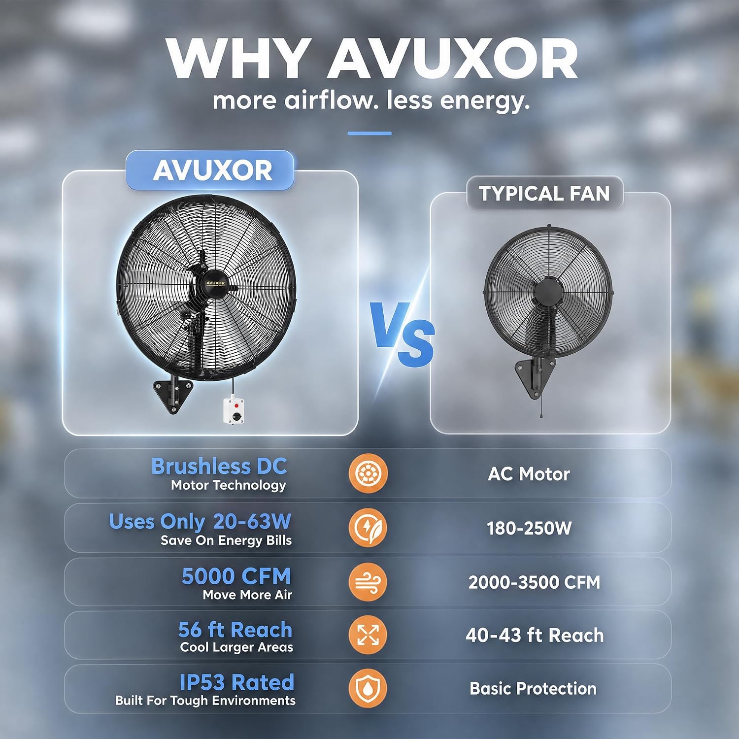 20'' Remote Control Outdoor Wall Mount Fan, 4 Speed Oscillating Wall Fan with All Sealed Brushless DC Motor, Heavy Duty Industrial Fans, Waterproof Fans for House, Garage, Warehouse, Factory