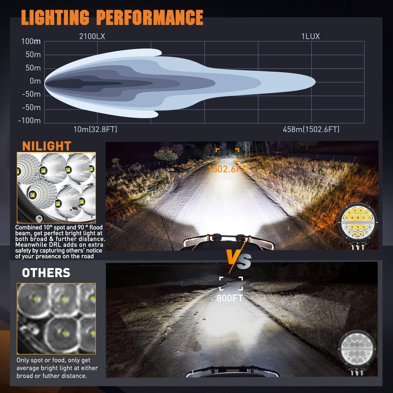 Nilight 7 Inch Round LED Offroad Driving Lights with DRL 2 PCS 90W 9850LM IP68 Spot Flood Combo Work Light w/ 12AWG DT Connector Wiring Harness Kit for 4x4 Truck ATV UTV SUV