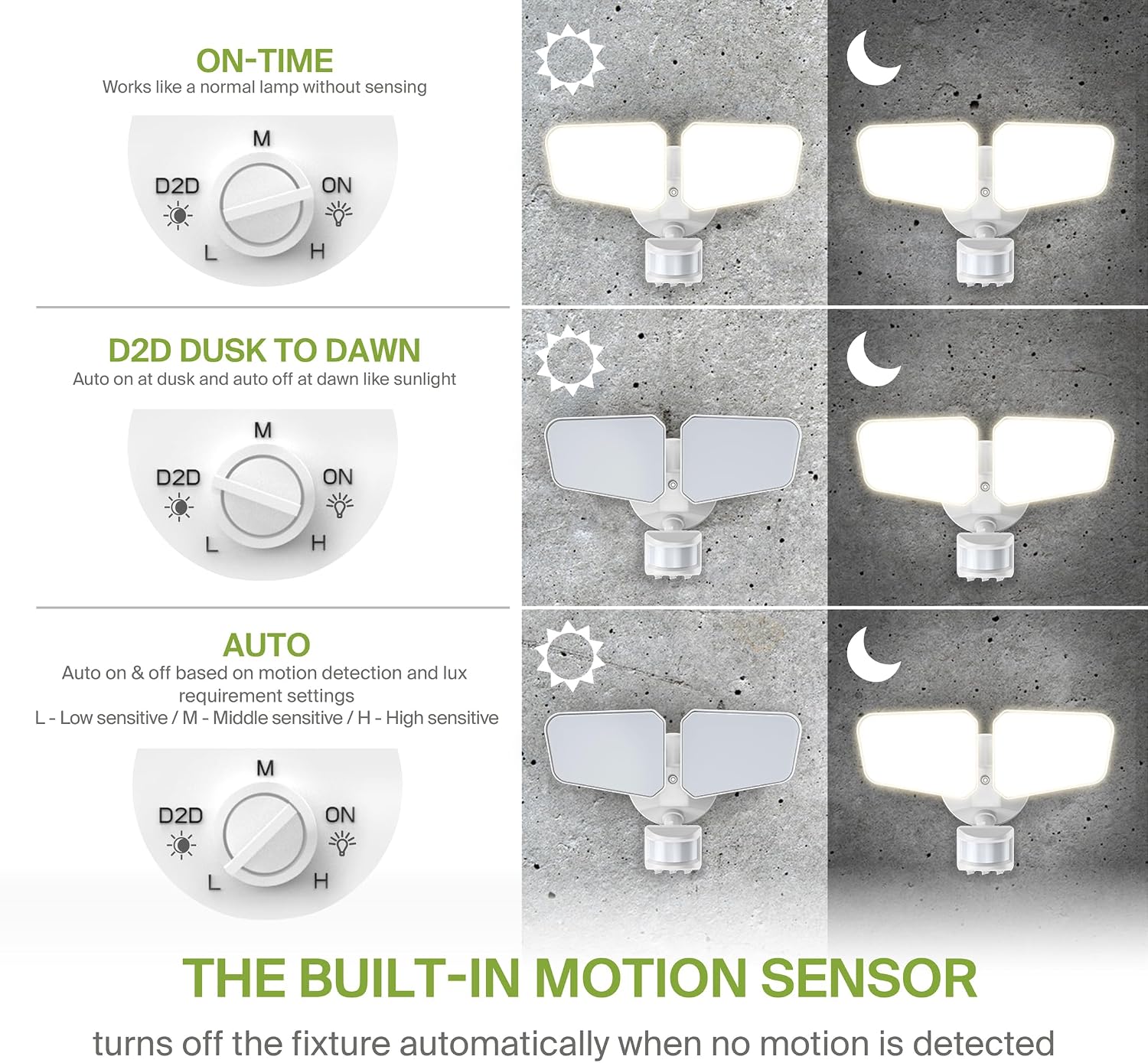 ASD LED Motion Sensor Outdoor Lights, 20W 5 CCT Flood Lights Outdoor, Dusk to Dawn Motion Lights for Outside with Photocell, Wired Security Lighting for Porch, House, Garage, UL DLC, White, 8 Pack