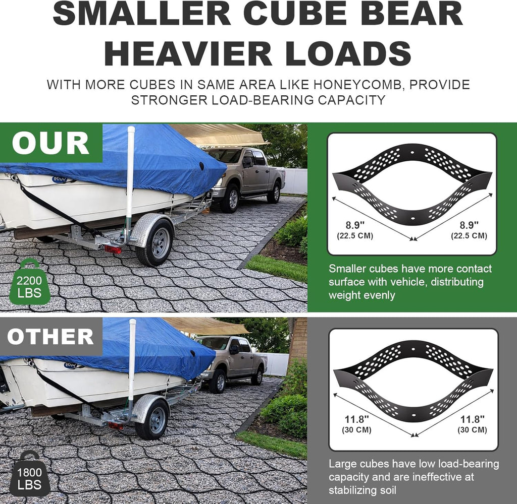 Gravel Grid 4.4x66.5 FT with 50Pcs Landscape Staples, 2'' Thick Geogrid Ground Grid 2200 lbs per Sq Ft Erosion Control Geo Grid for Driveway, Walkway, Horse Paddock, Patio, Parking Lot, Slope