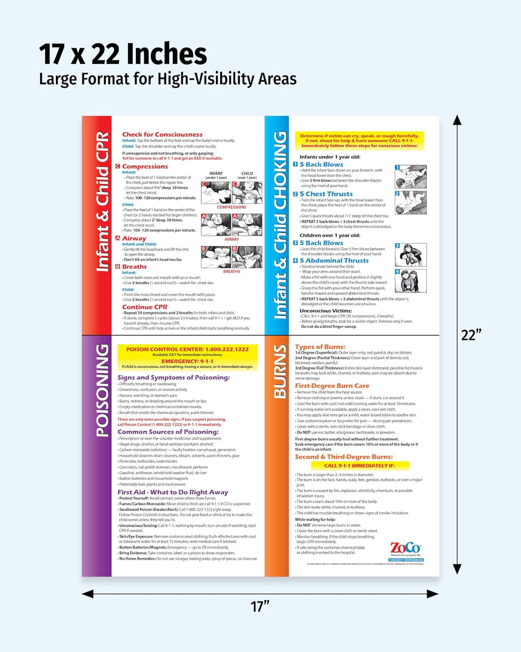 ZOCO – Infant & Child First Aid Posters (20-Pack) – Home Daycare Essentials – Laminated 17x22 – CPR, Choking, Poison & Burn Chart – Emergency Safety Sign for Childcare & Infant Rooms