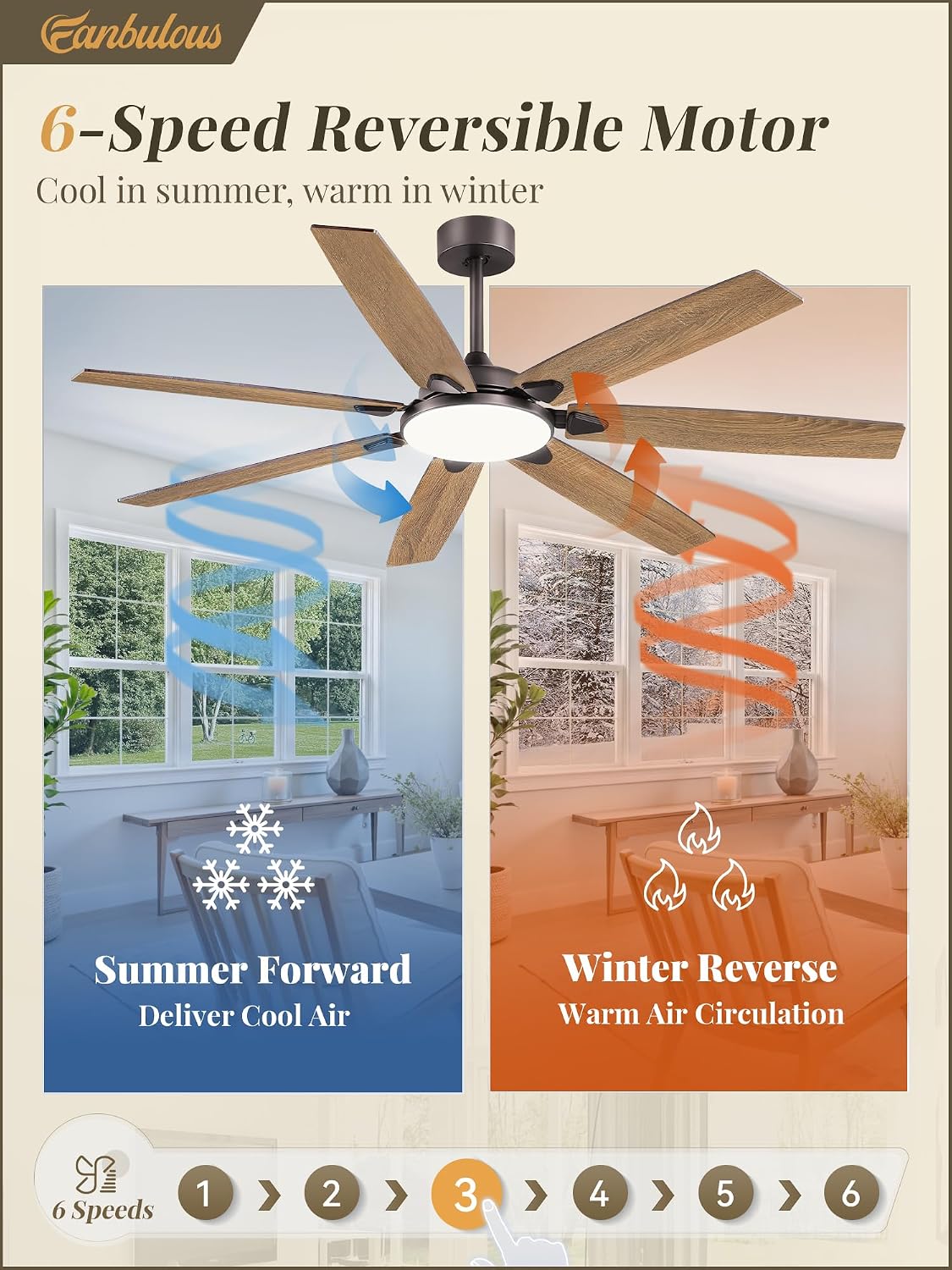 Fanbulous 62 Inch Large Ceiling Fans with Lights and Remote, Oil Bronze Modern Ceiling Fan with 3CCT LED Light, Quiet DC Motor,Indoor/Outdoor Ceiling Fan with 7 Dual Finish Blades for Living Room
