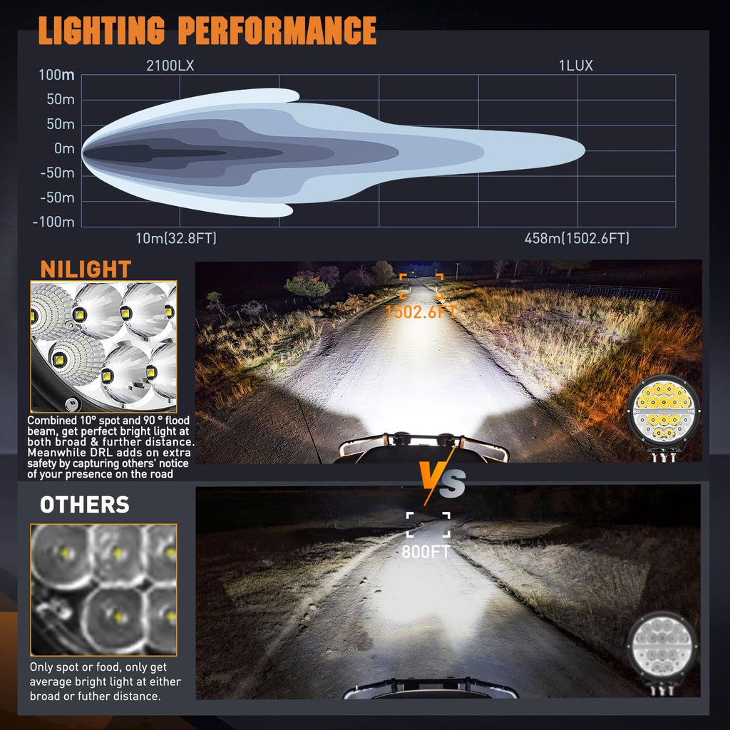 Nilight LED Offroad Driving Lights with Amber DRL 2PCS 7 Inch Round 90W IP68 Spot Flood Combo Work Light Bar with 12 AWG DT Connector Wiring Harness Kit for 4x4 Truck ATV UTV SUV