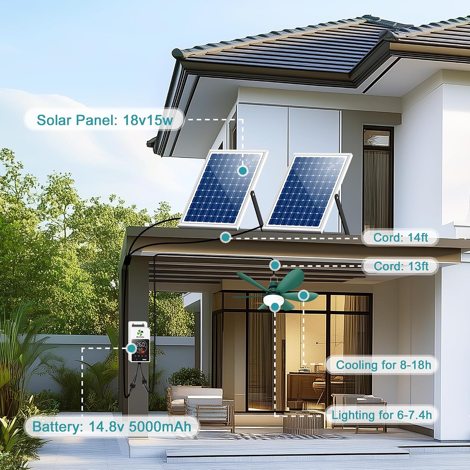Solar Ceiling Fan Light with Battery and Adjustable Thermostat, 20' Outdoor Ceiling Fans for Gazebo with 2pcs 15W Bifacial Solar Panels, Solar Powered Canopy Fan for Patio, Sunroom, RV(Green)