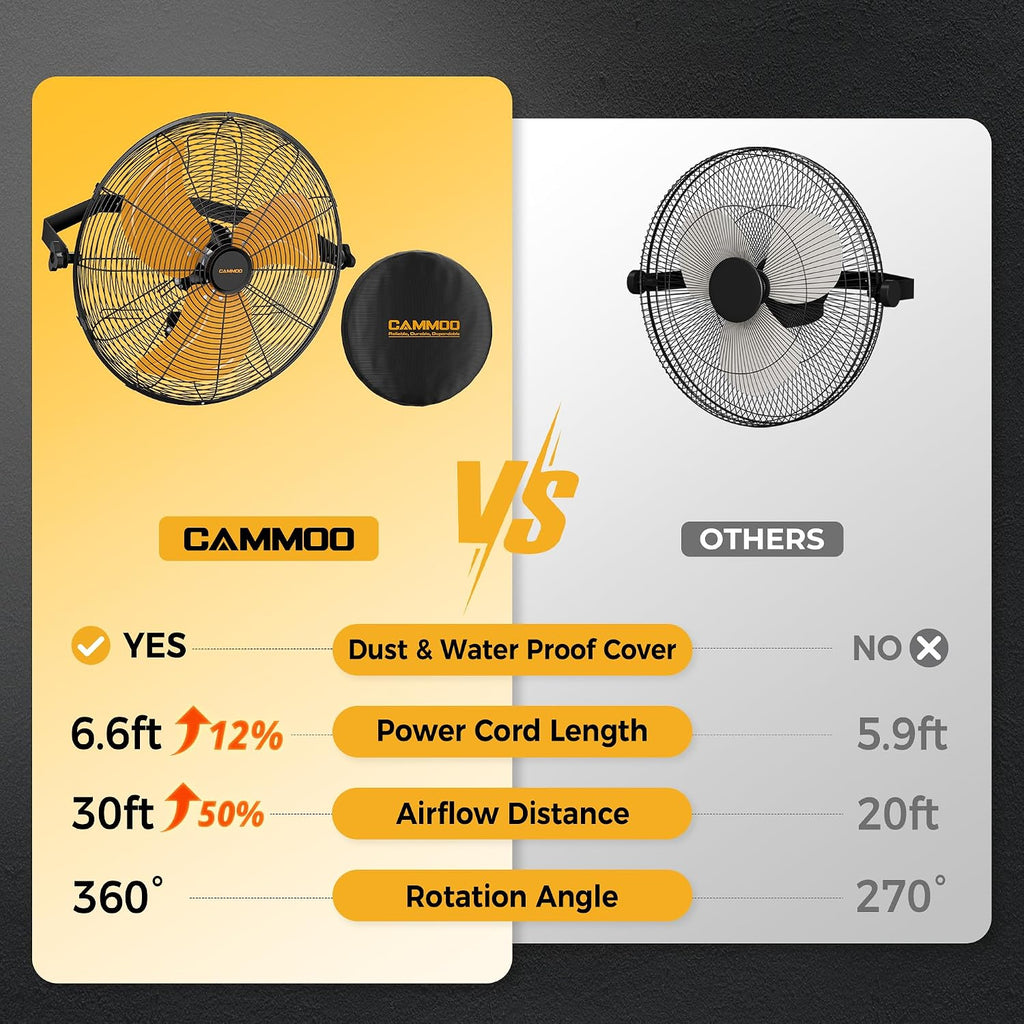 CAMMOO 18 Inch Wall Mount Fan with 600D Oxford Cover, IP44 Wall Fan | Extended 6.6 ft Power Cord, 360 Degree Tilt, 3-Speed Outdoor Fans for Patios, Greenhouse, Garage, Workshop Or Covered Outdoor